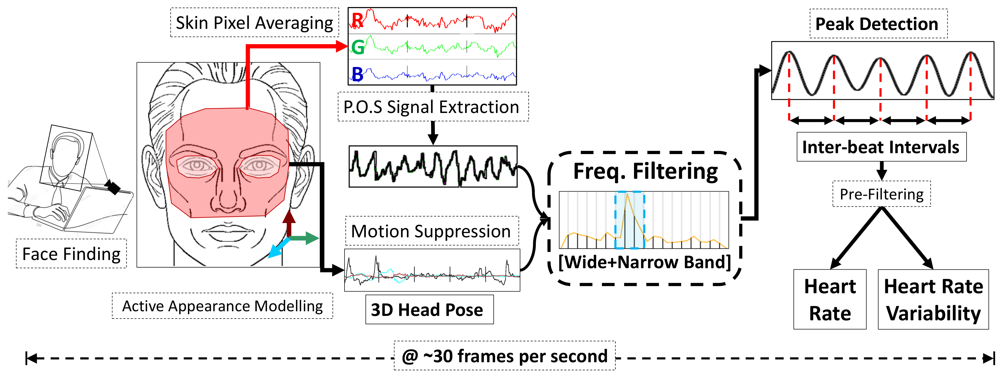 How To Calculate Frames Per Second Python Webframes how-to-calculate-frames-per-second-python-webframes
