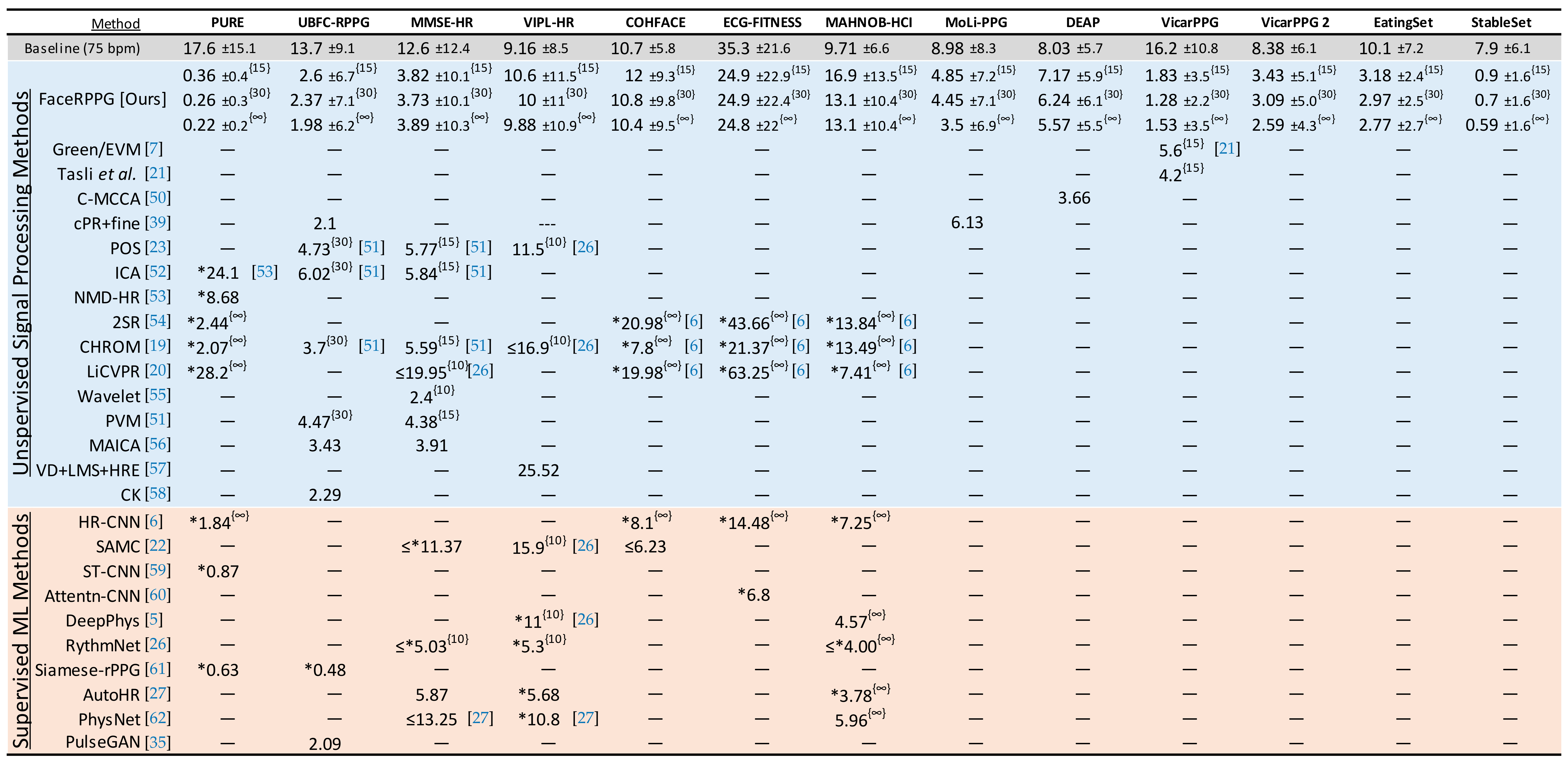 Applsci 10 08630 i002