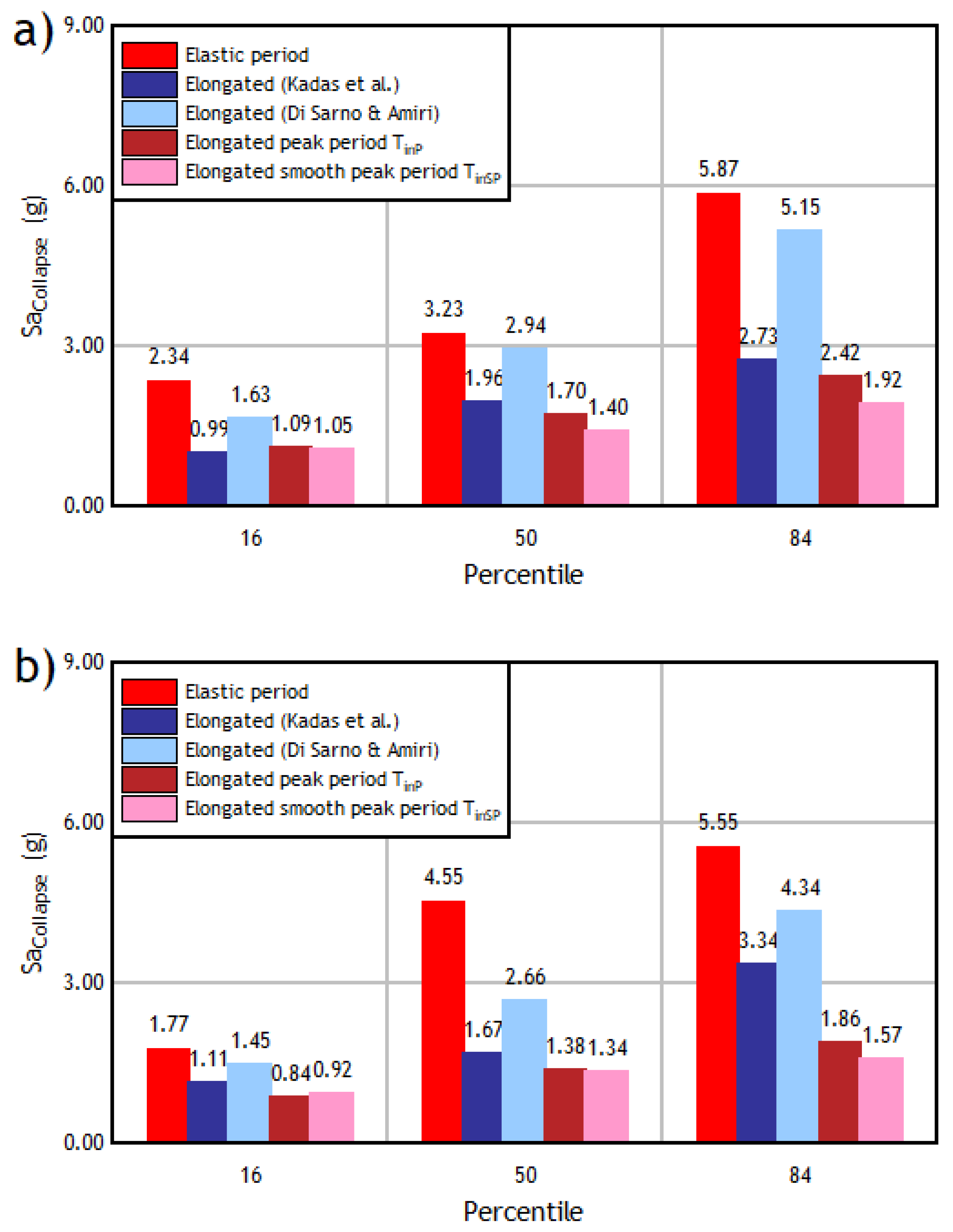Applsci 10 08632 g012