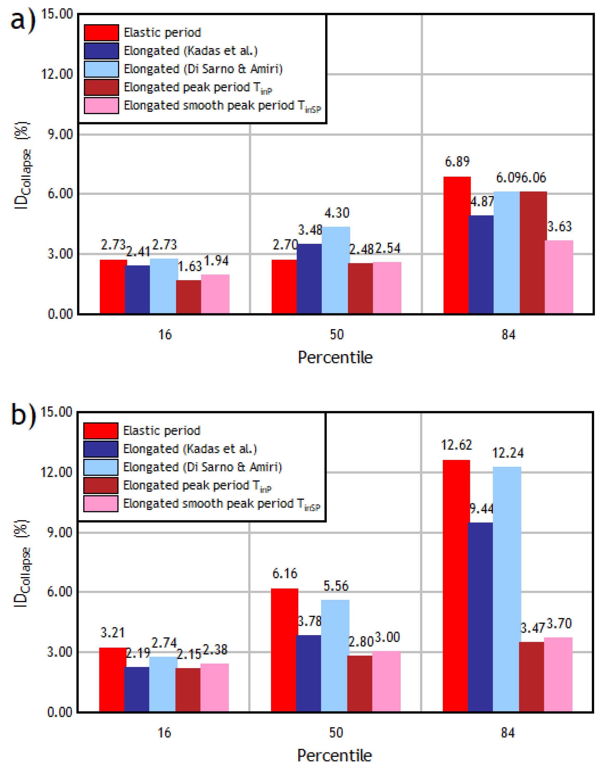 Applsci 10 08632 g013