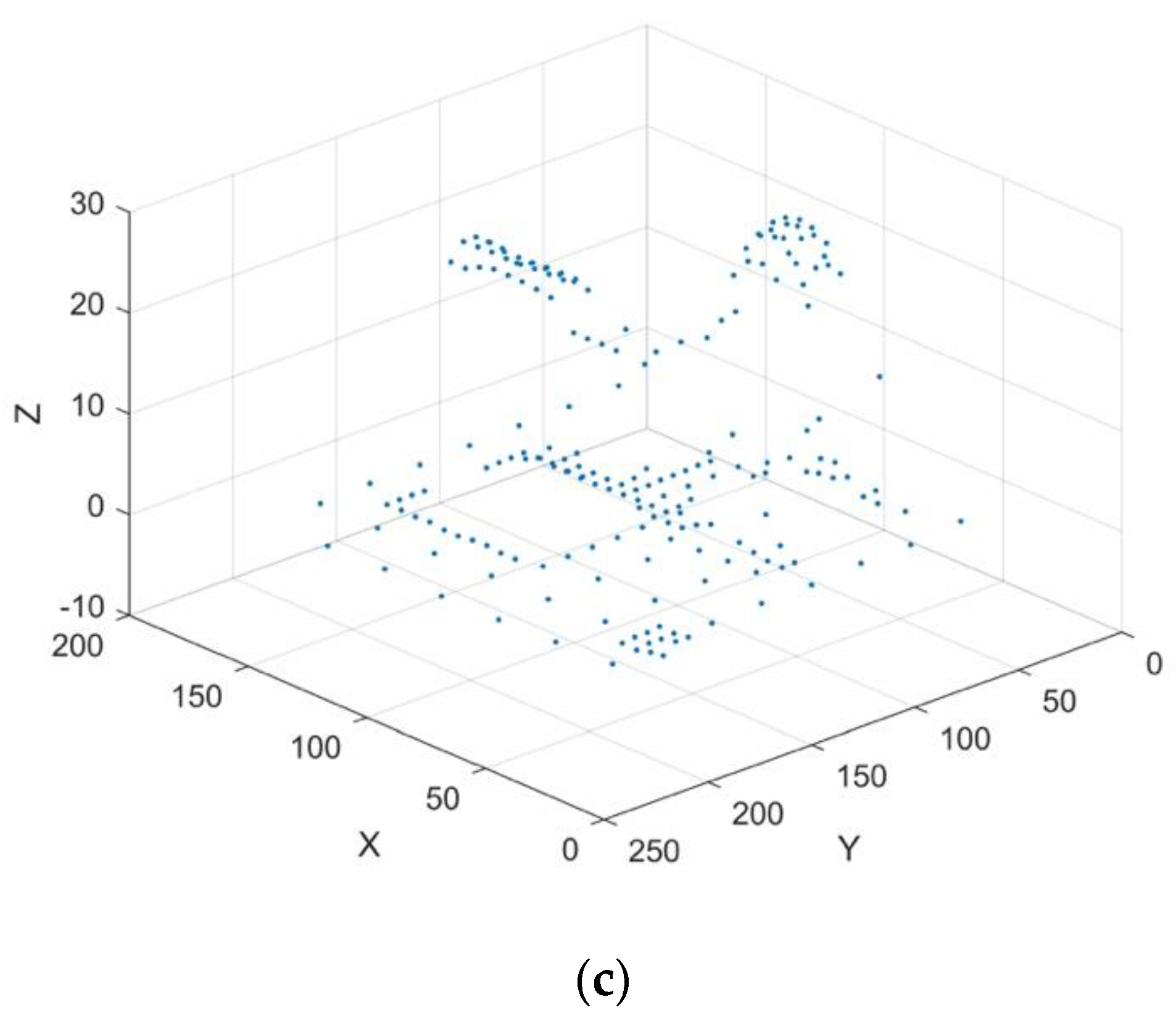 Applsci 10 08641 g002b