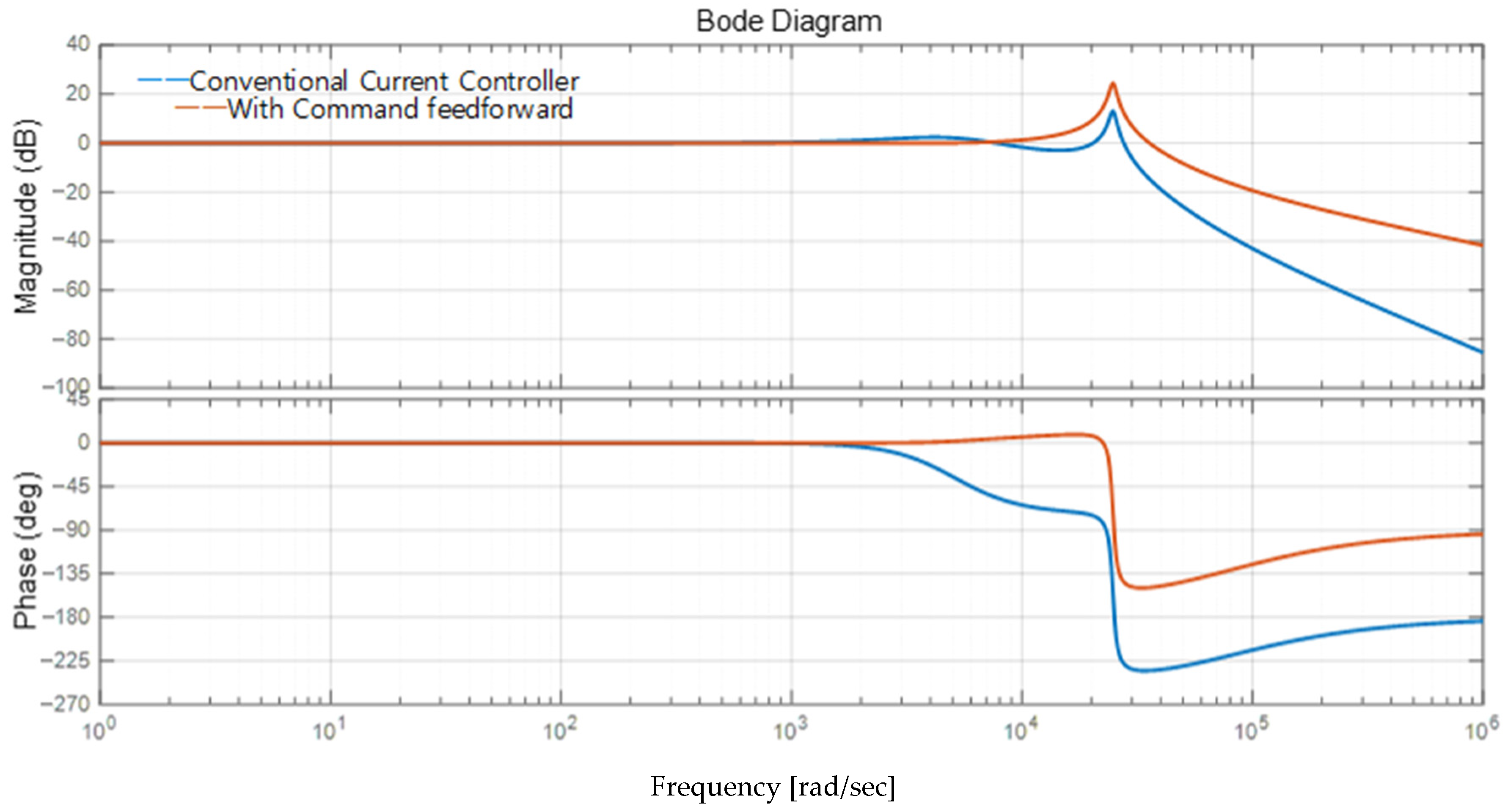 Applsci 10 08642 g004