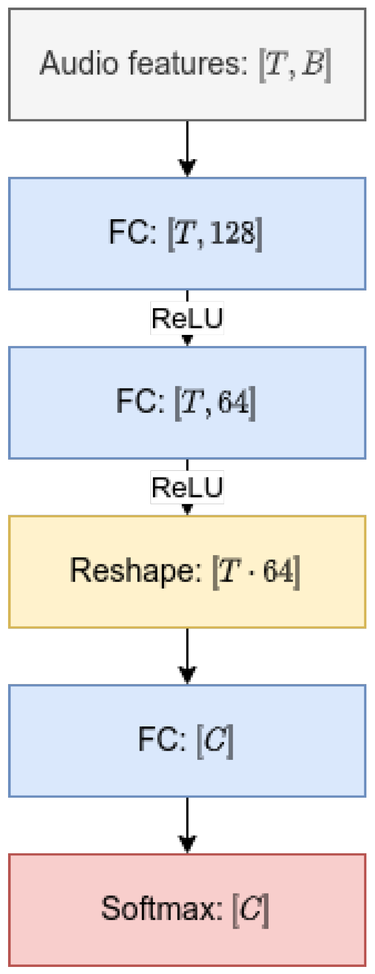 Applsci 10 08643 g001