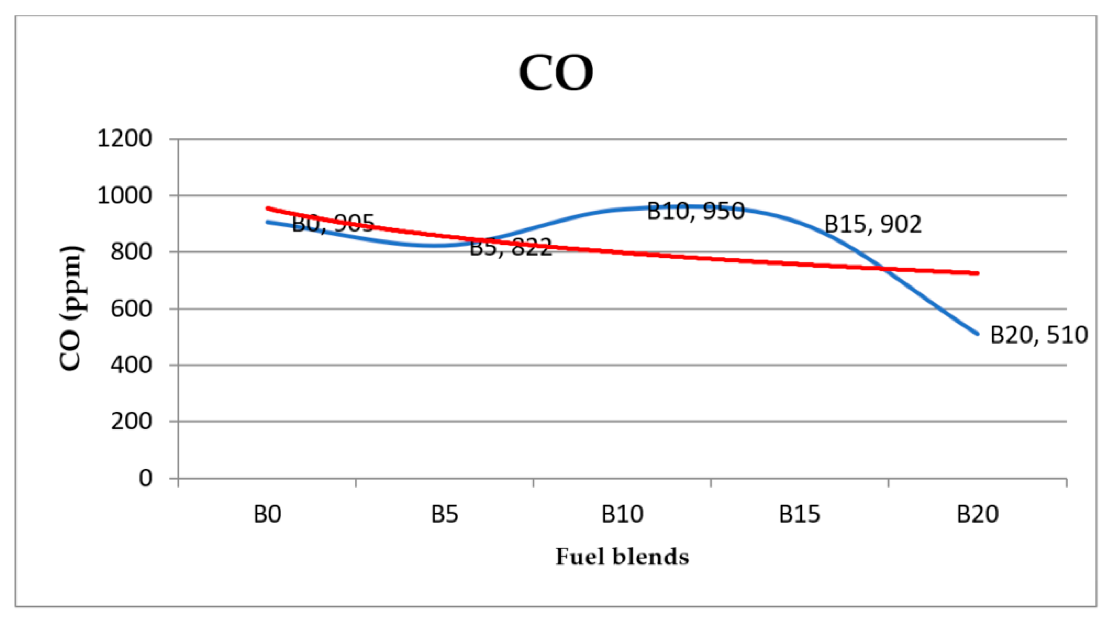 Applsci 10 08646 g009