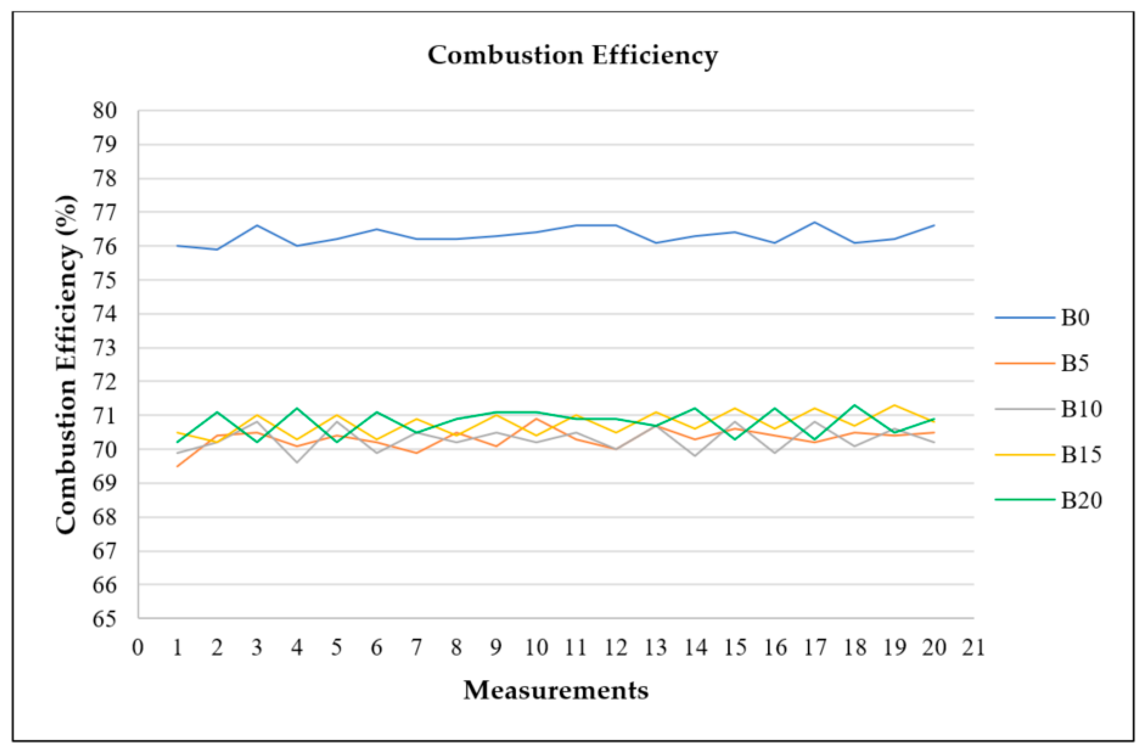 Applsci 10 08646 g010