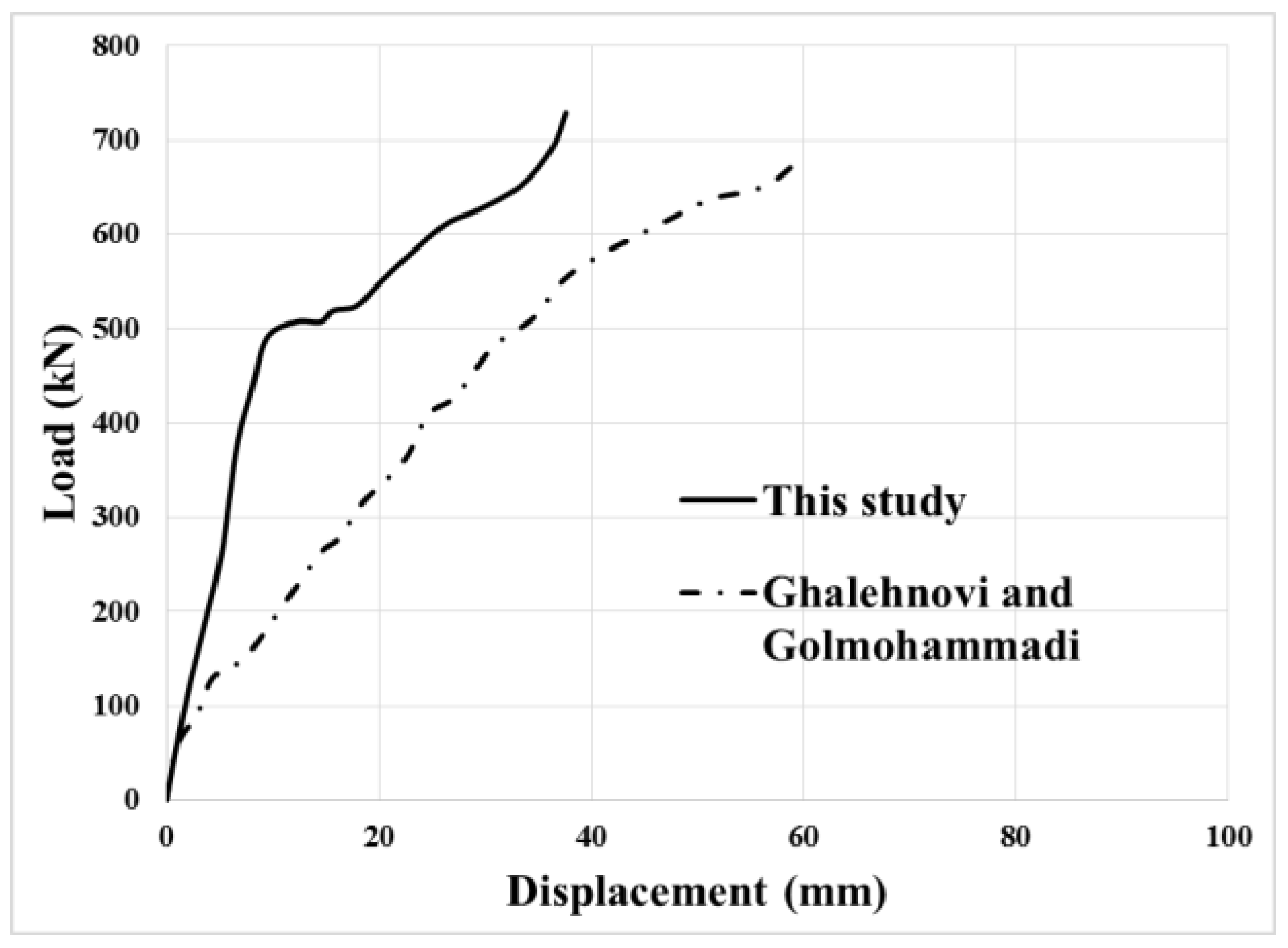 Applsci 10 08647 g018