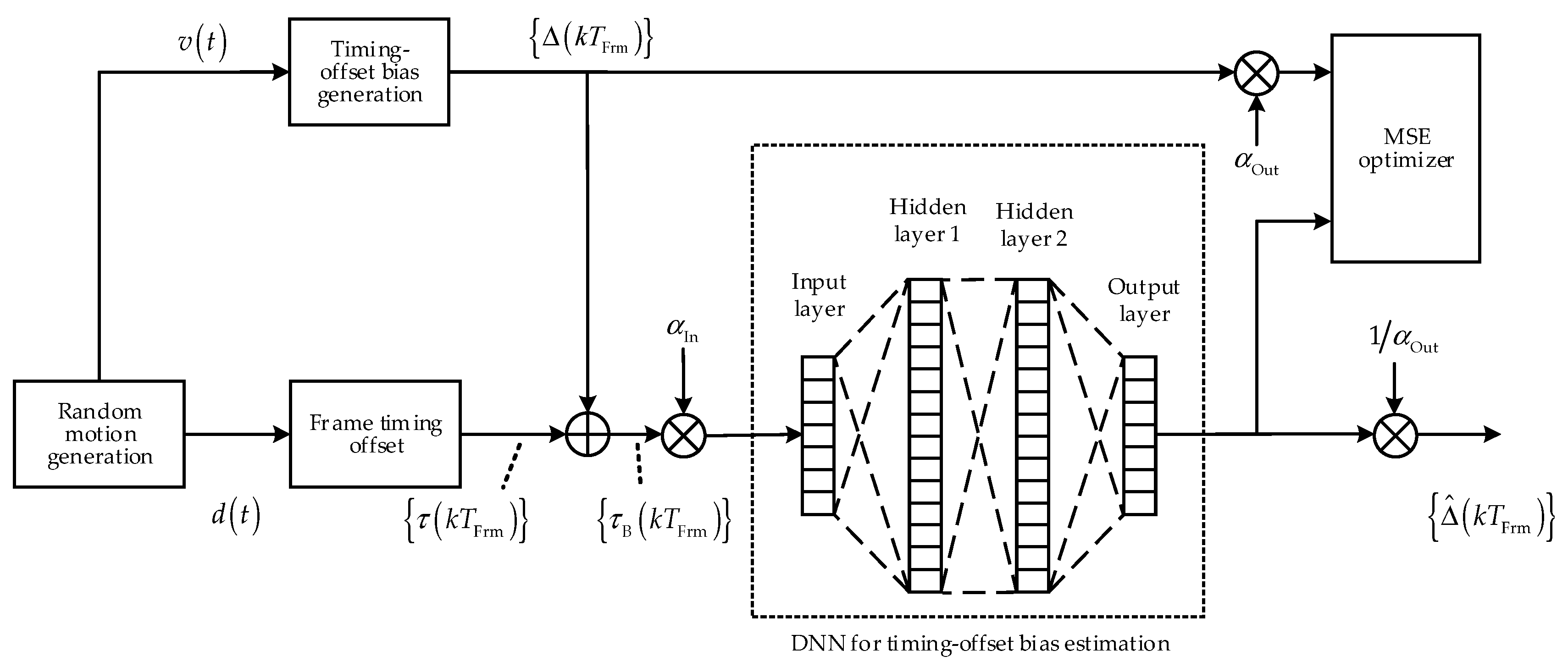 Applsci 10 08651 g001