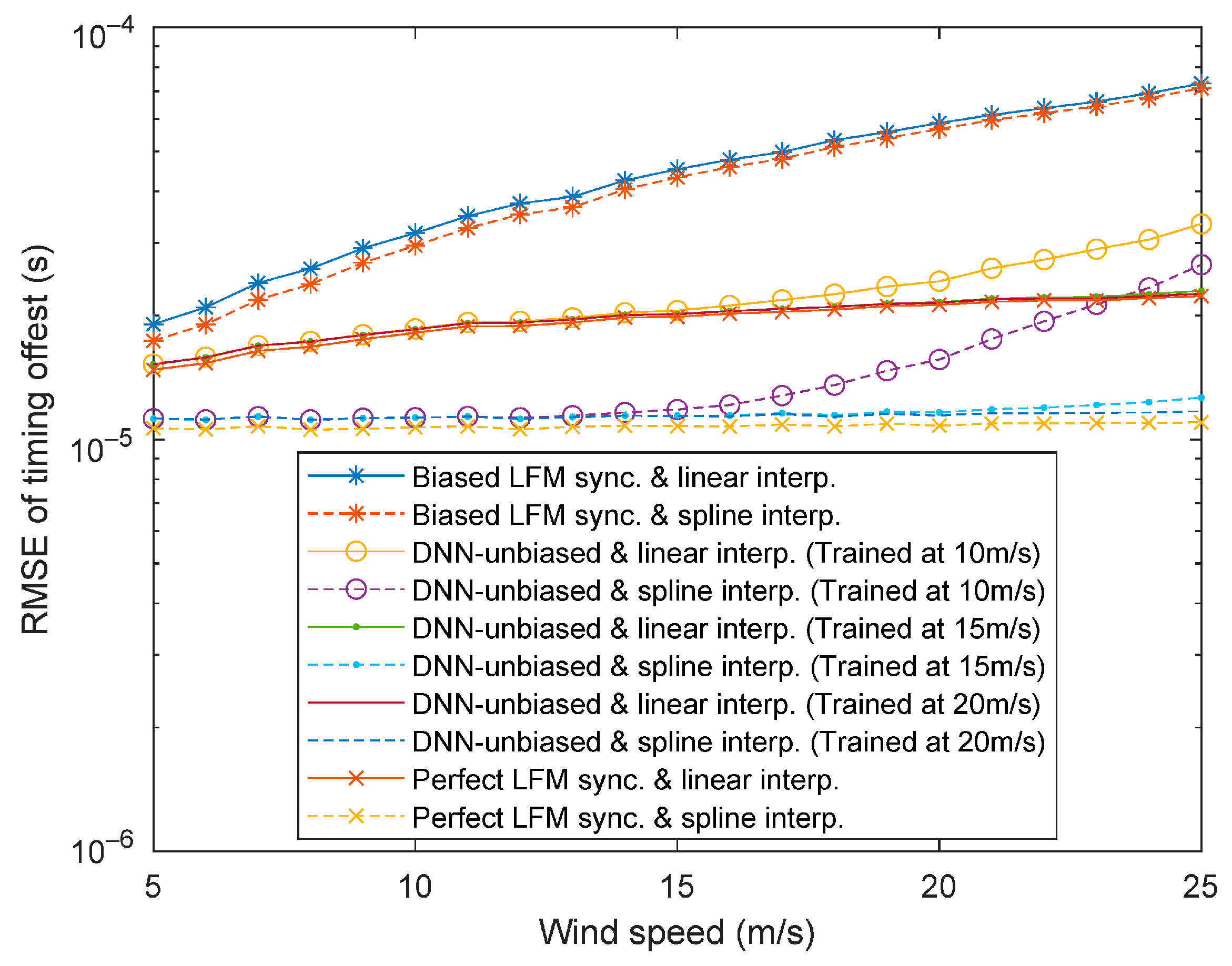 Applsci 10 08651 g004