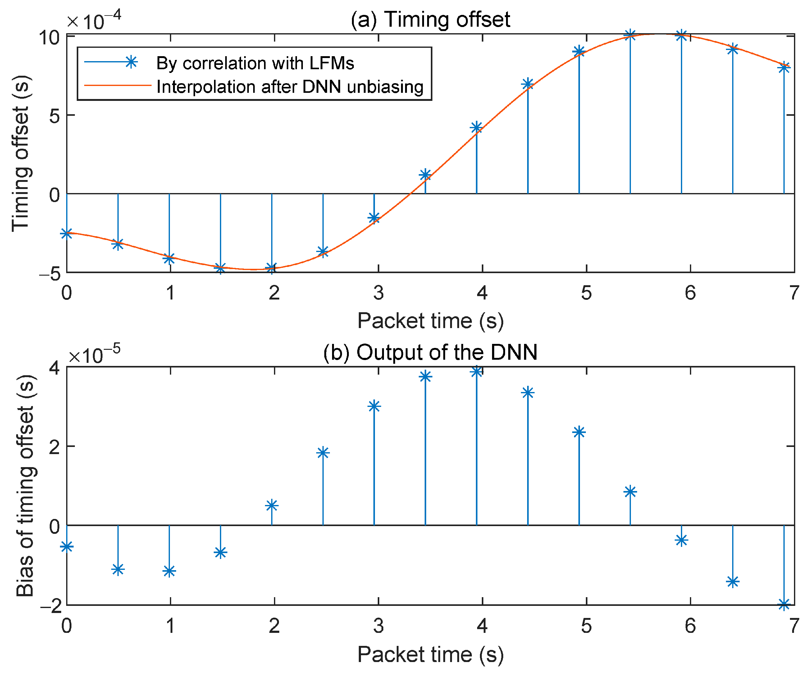 Applsci 10 08651 g005