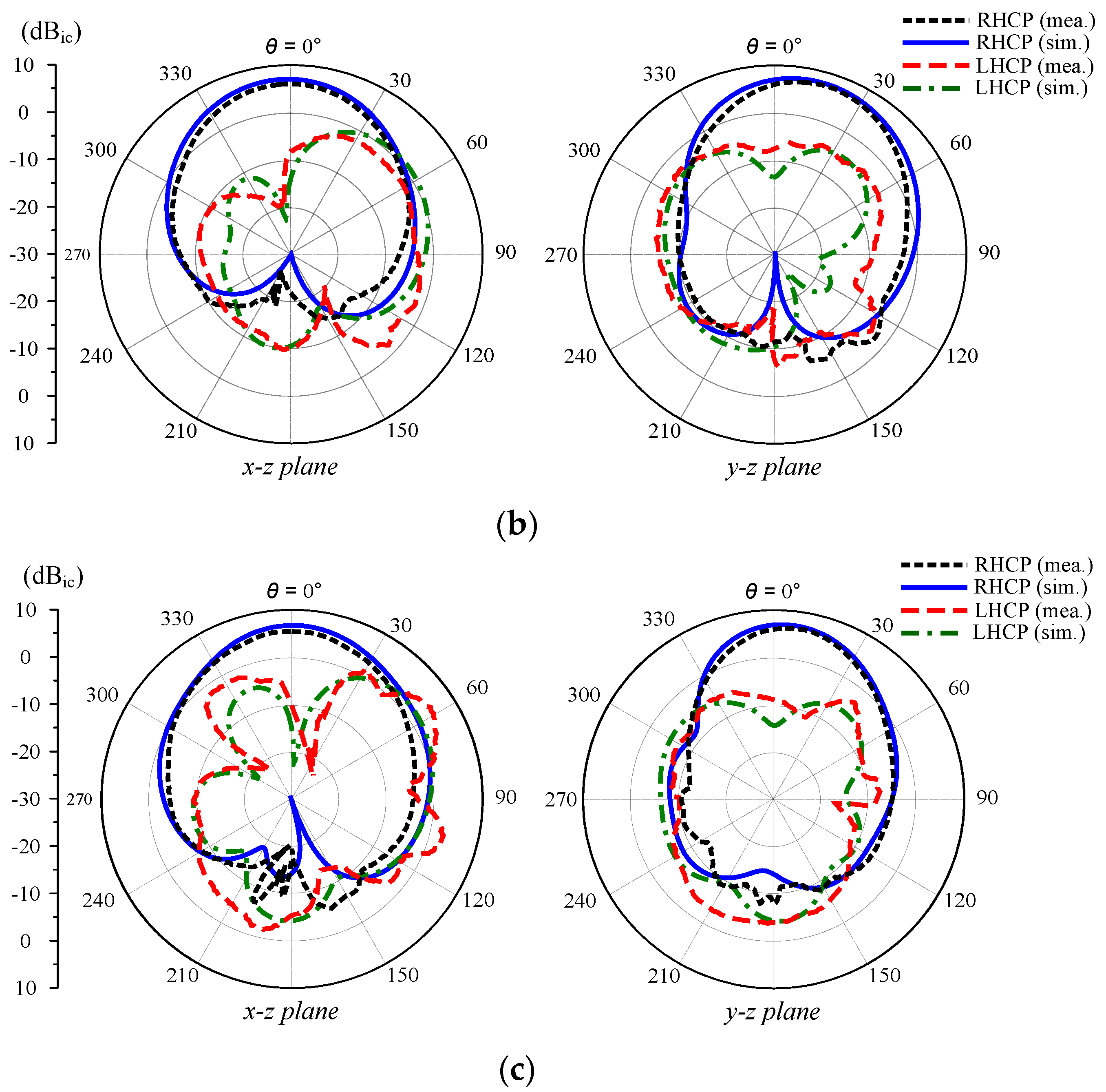 Applsci 10 08652 g011b Applsci 10 08652 g011b