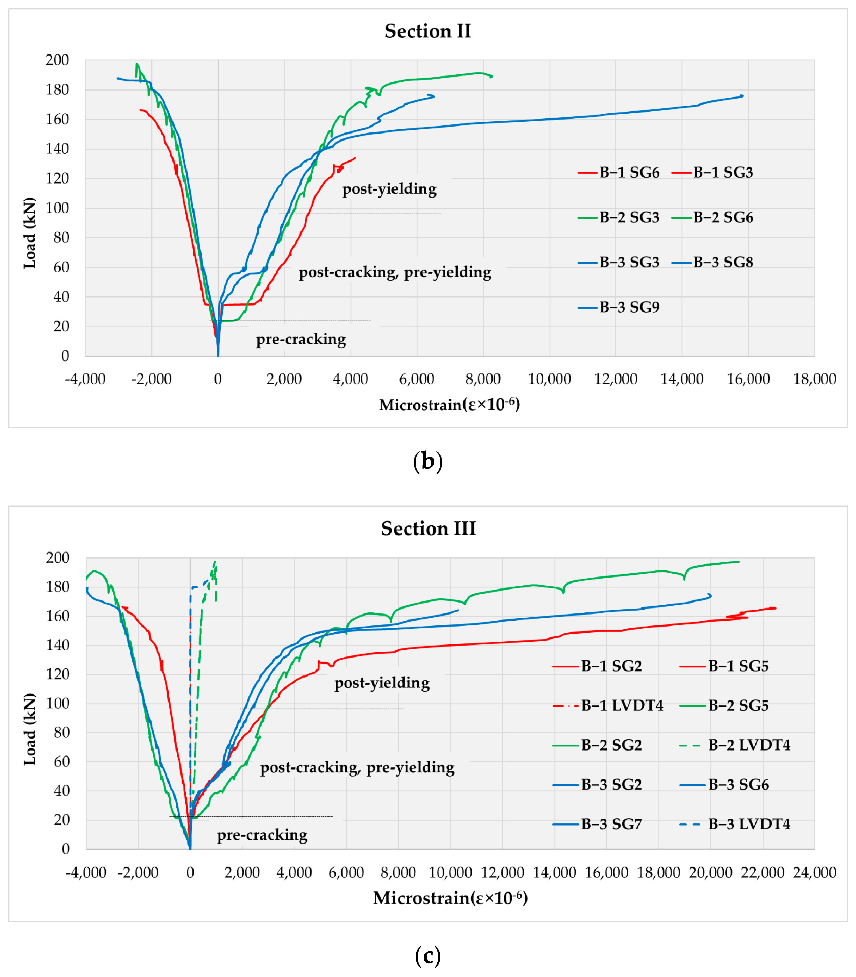 Applsci 10 08654 g005b Applsci 10 08654 g005b