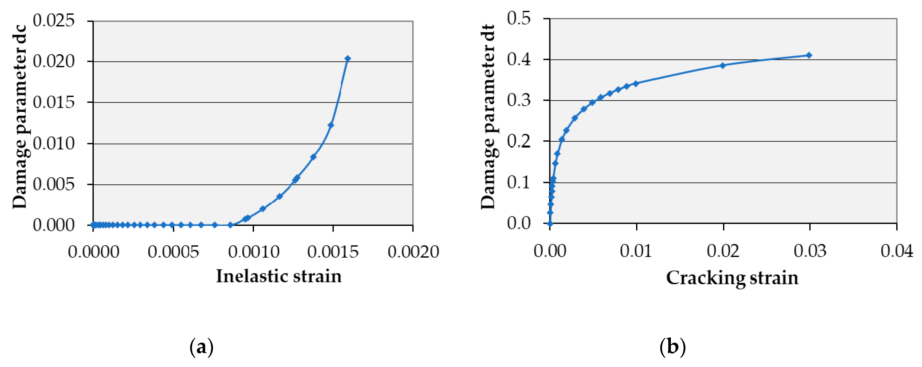 Applsci 10 08654 g010 Applsci 10 08654 g010