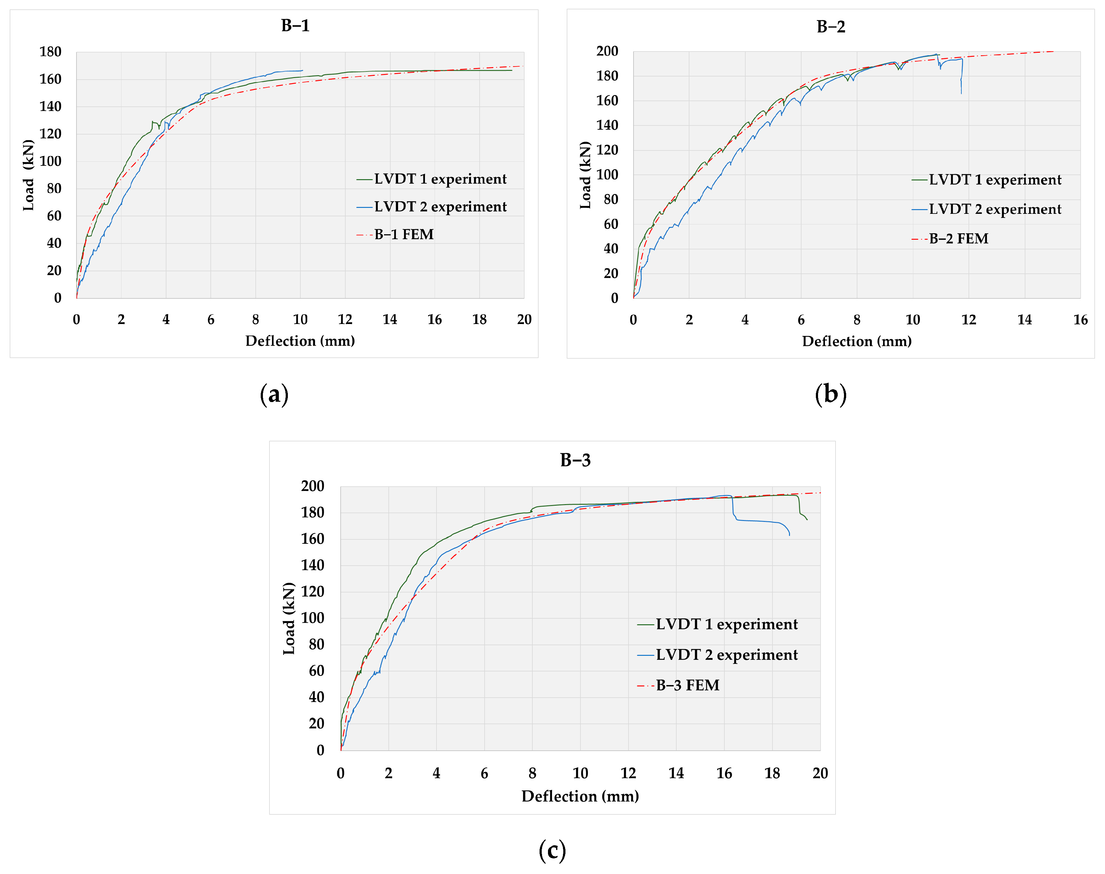 Applsci 10 08654 g012 Applsci 10 08654 g012