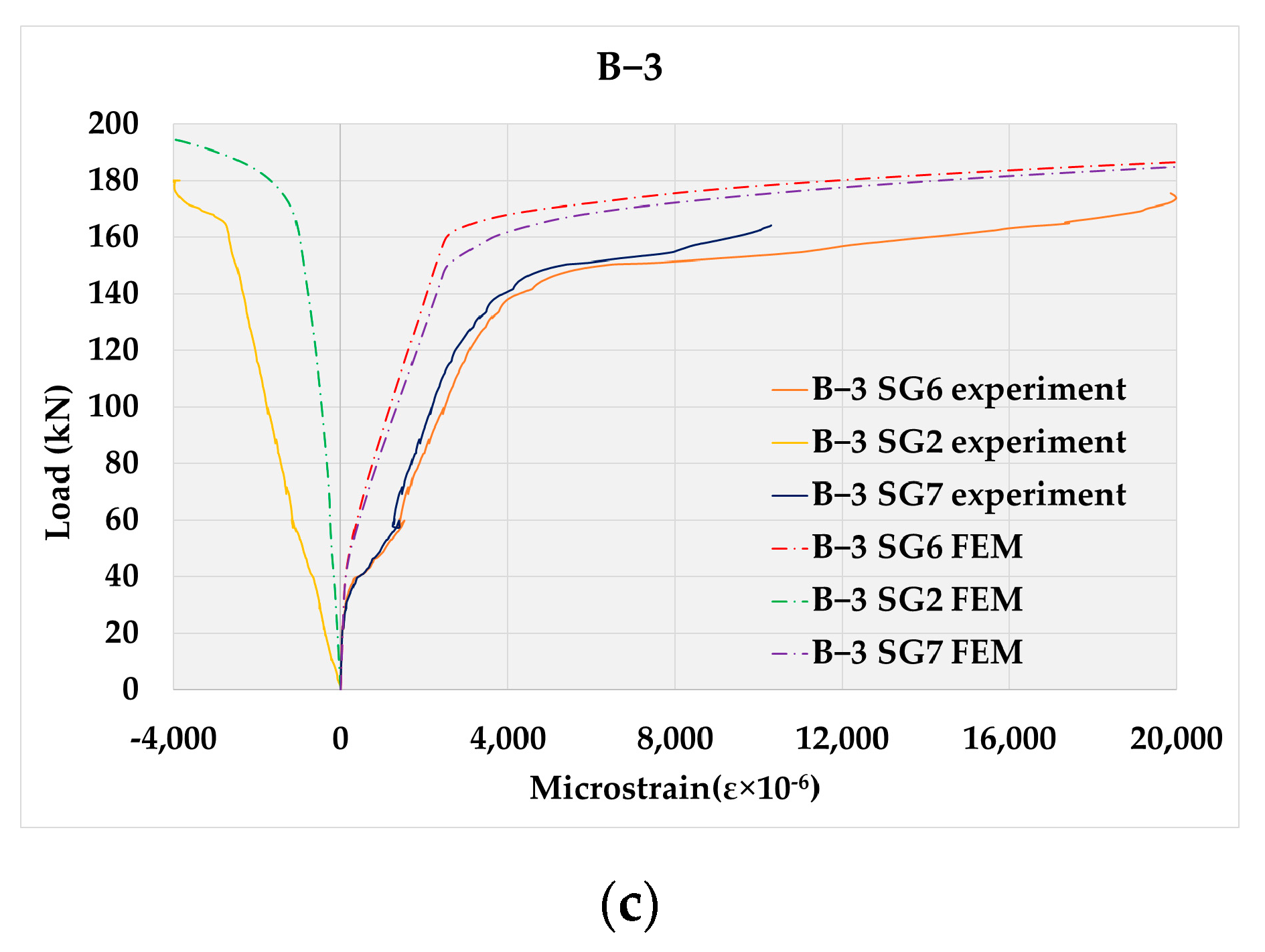 Applsci 10 08654 g014b Applsci 10 08654 g014b