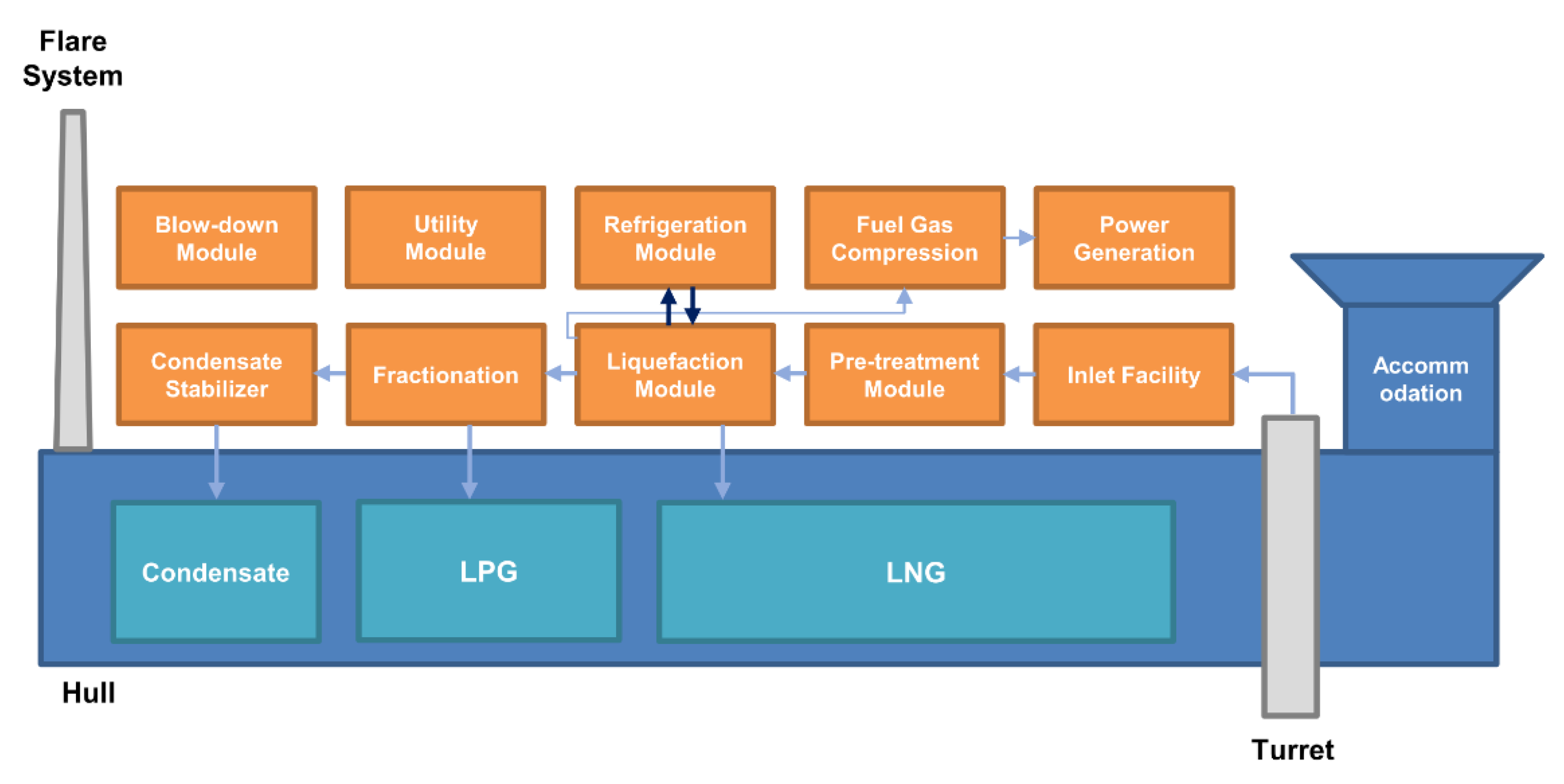Applsci 10 08657 g001 Applsci 10 08657 g001