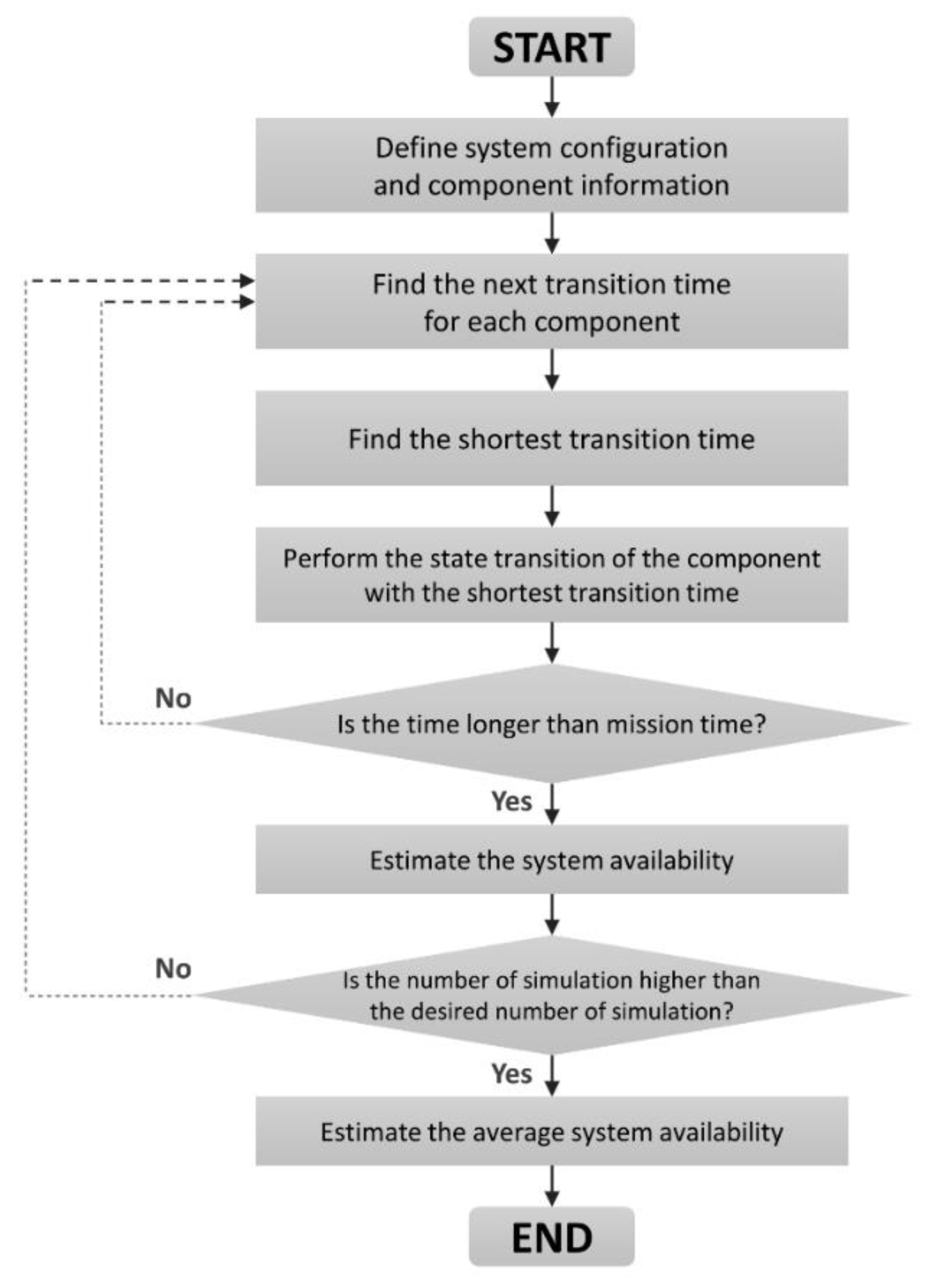 Applsci 10 08657 g011 Applsci 10 08657 g011