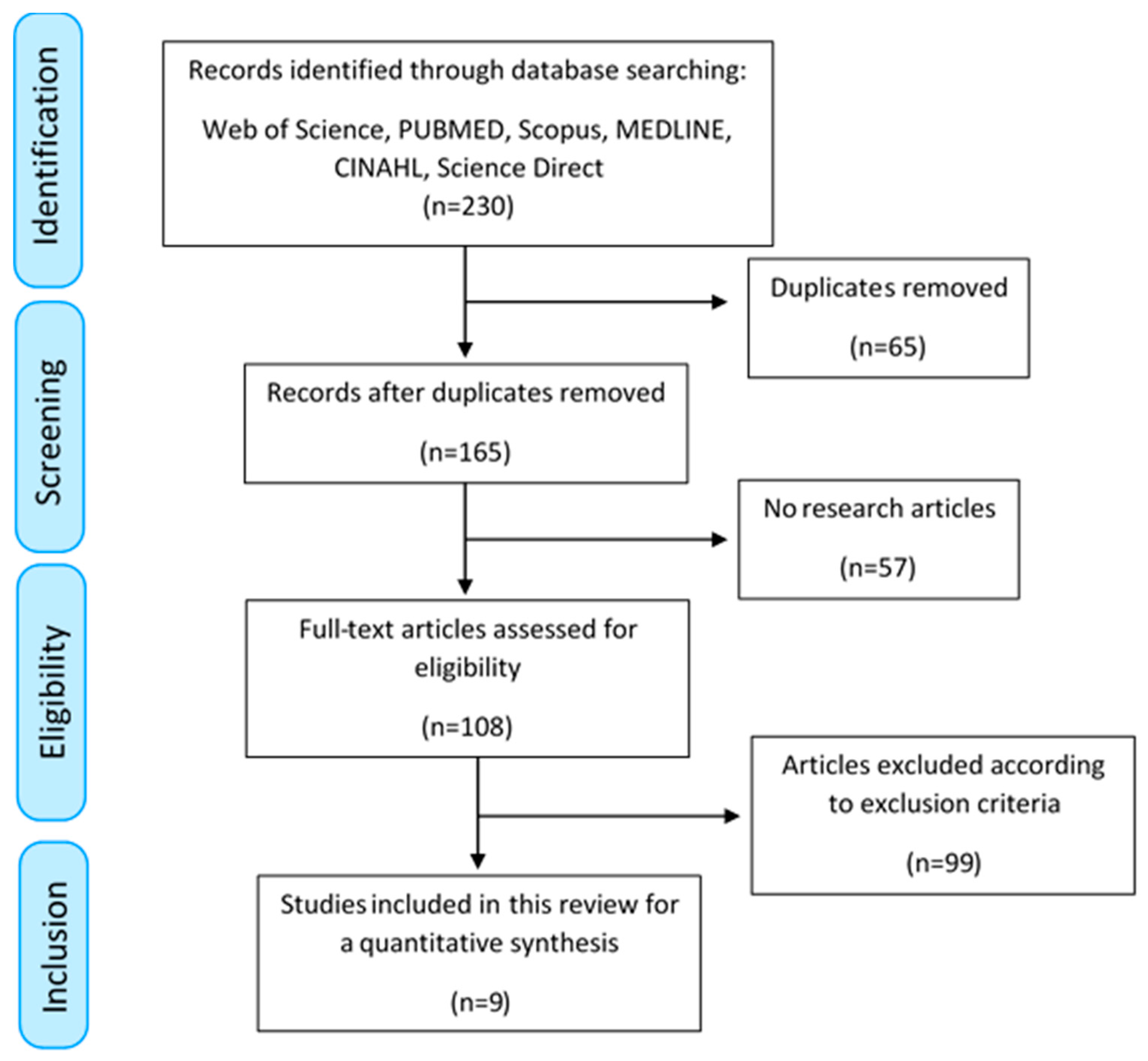 Applsci 10 08662 g001 Applsci 10 08662 g001