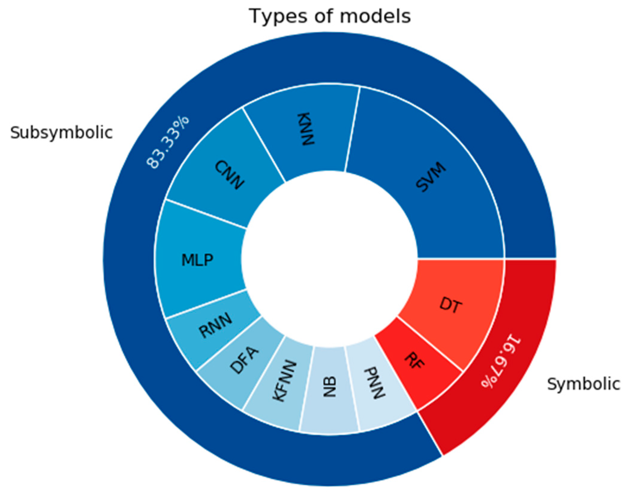 Applsci 10 08662 g003 Applsci 10 08662 g003