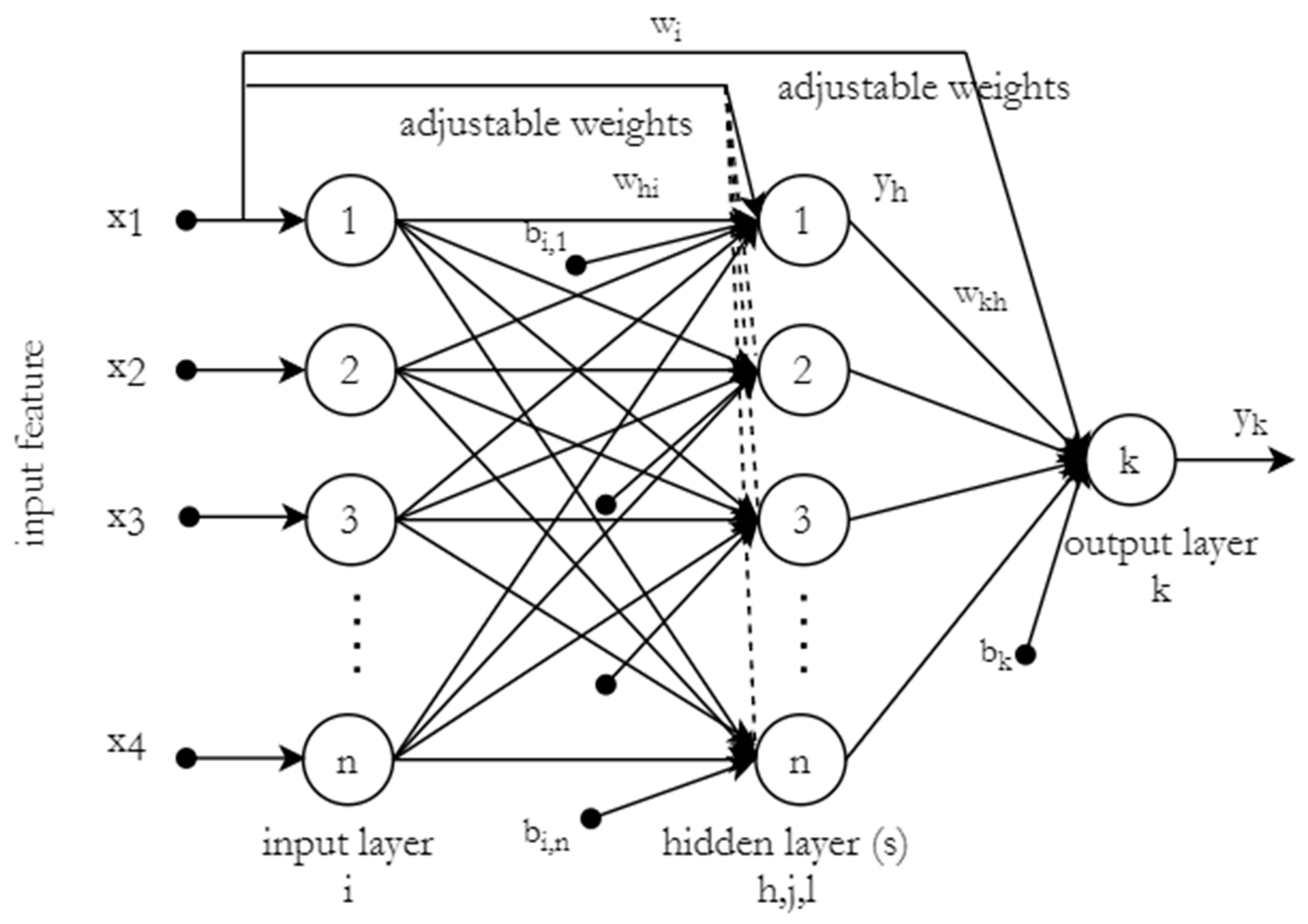 Applsci 10 08670 g002