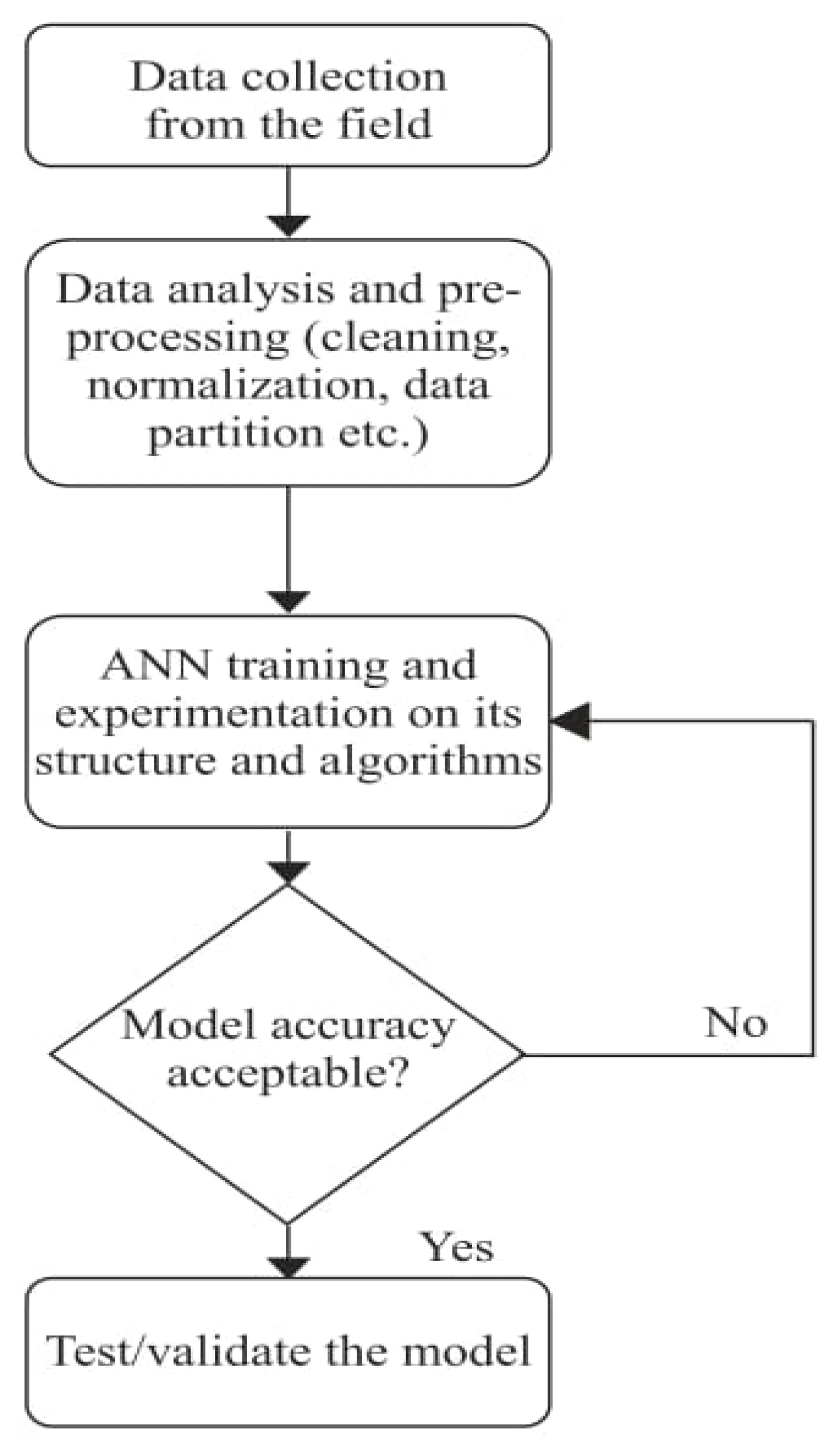 Applsci 10 08670 g003