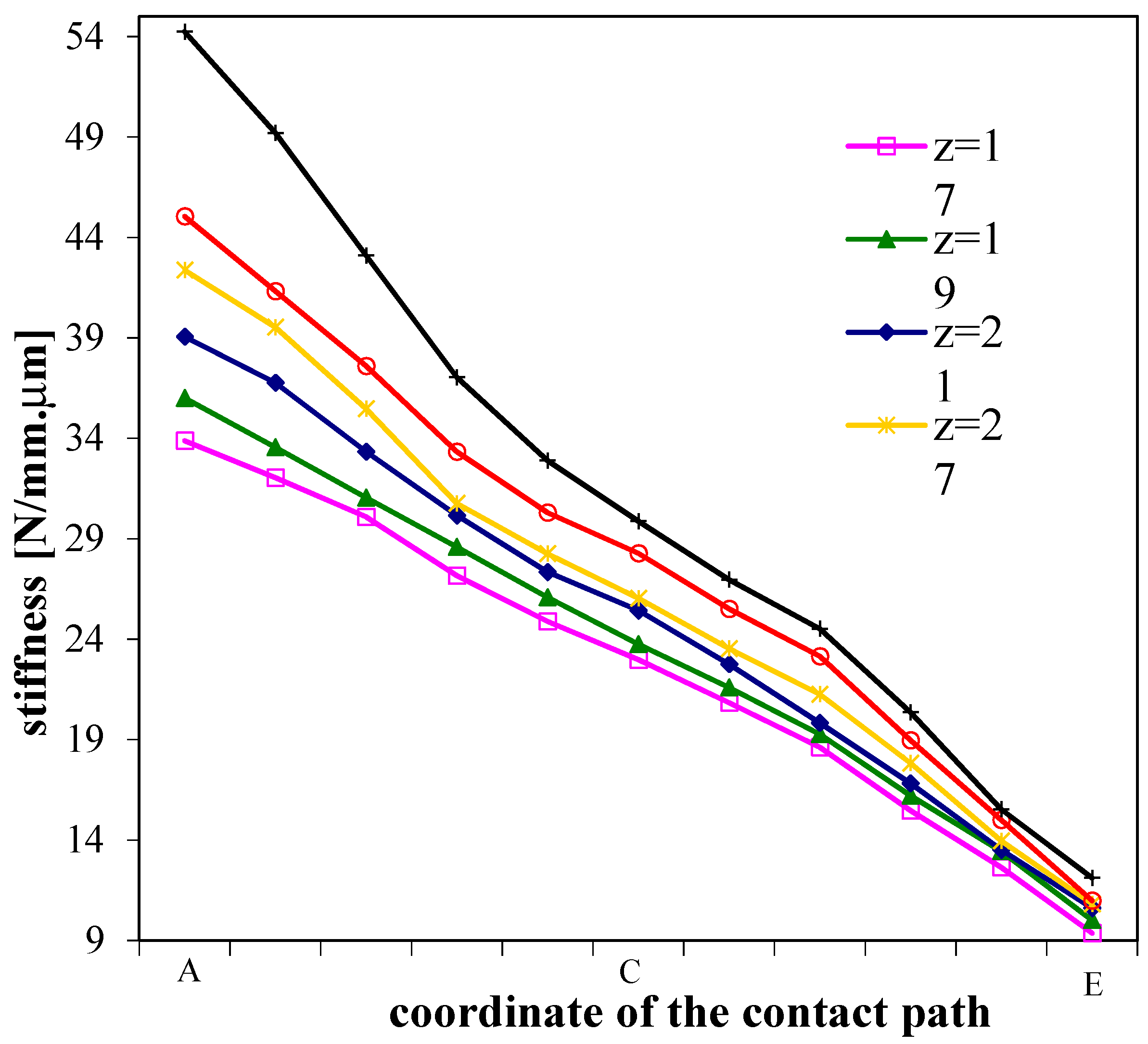 Applsci 10 08678 g005