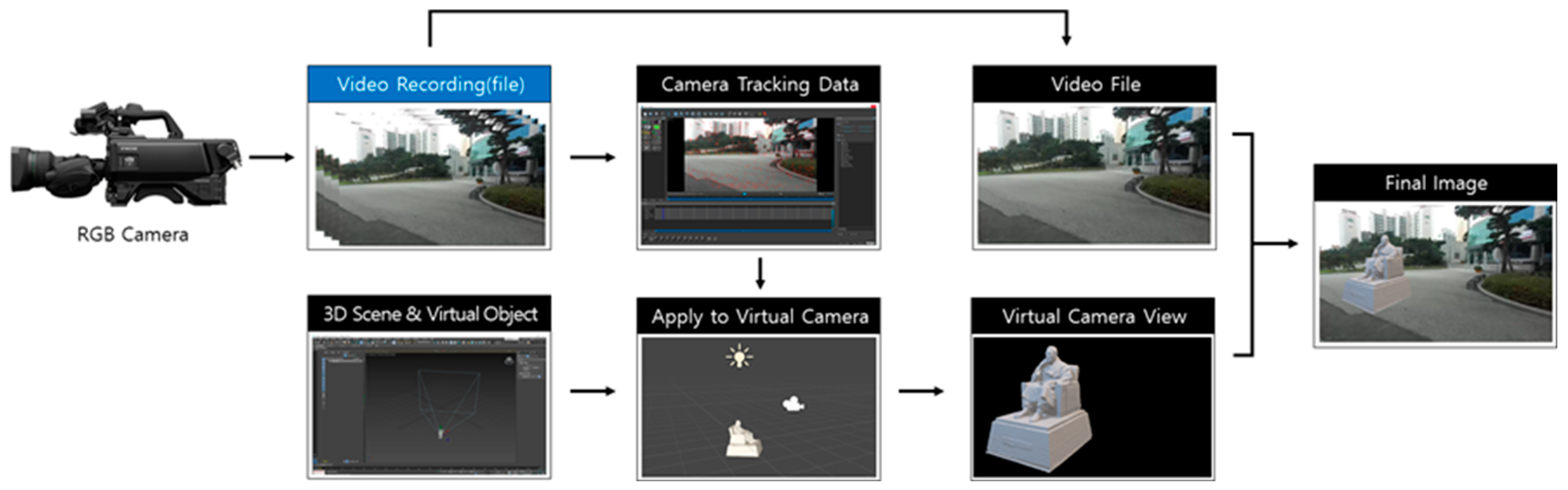 Applied Sciences Free Full Text A Novel Real Time Virtual 3d Object Composition Method For 360 Video Html