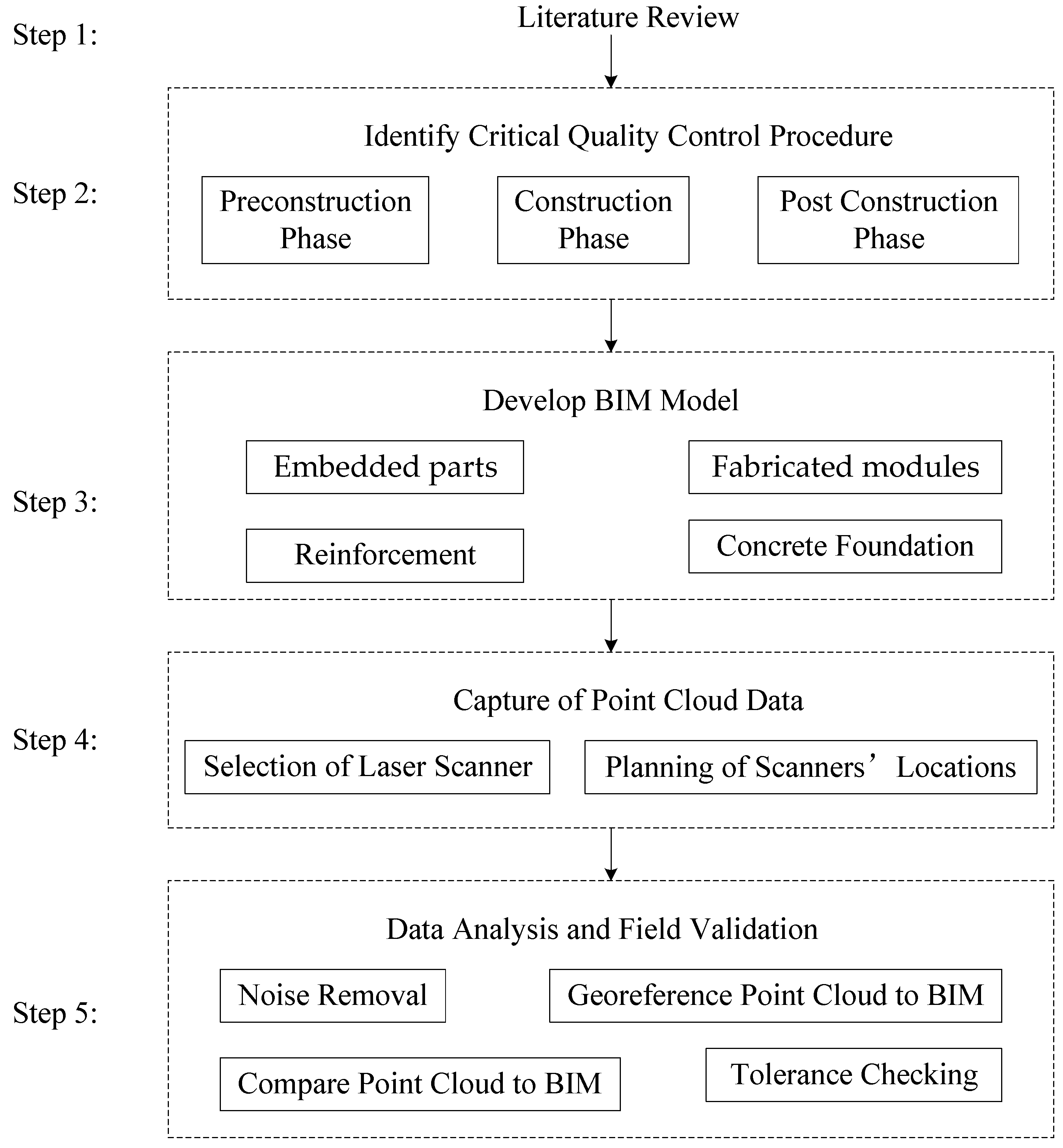 Applsci 10 08680 g001