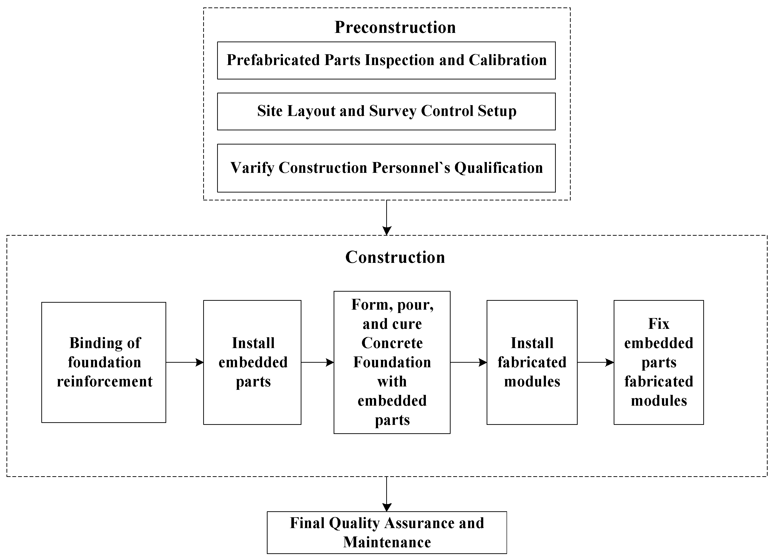 Applsci 10 08680 g002