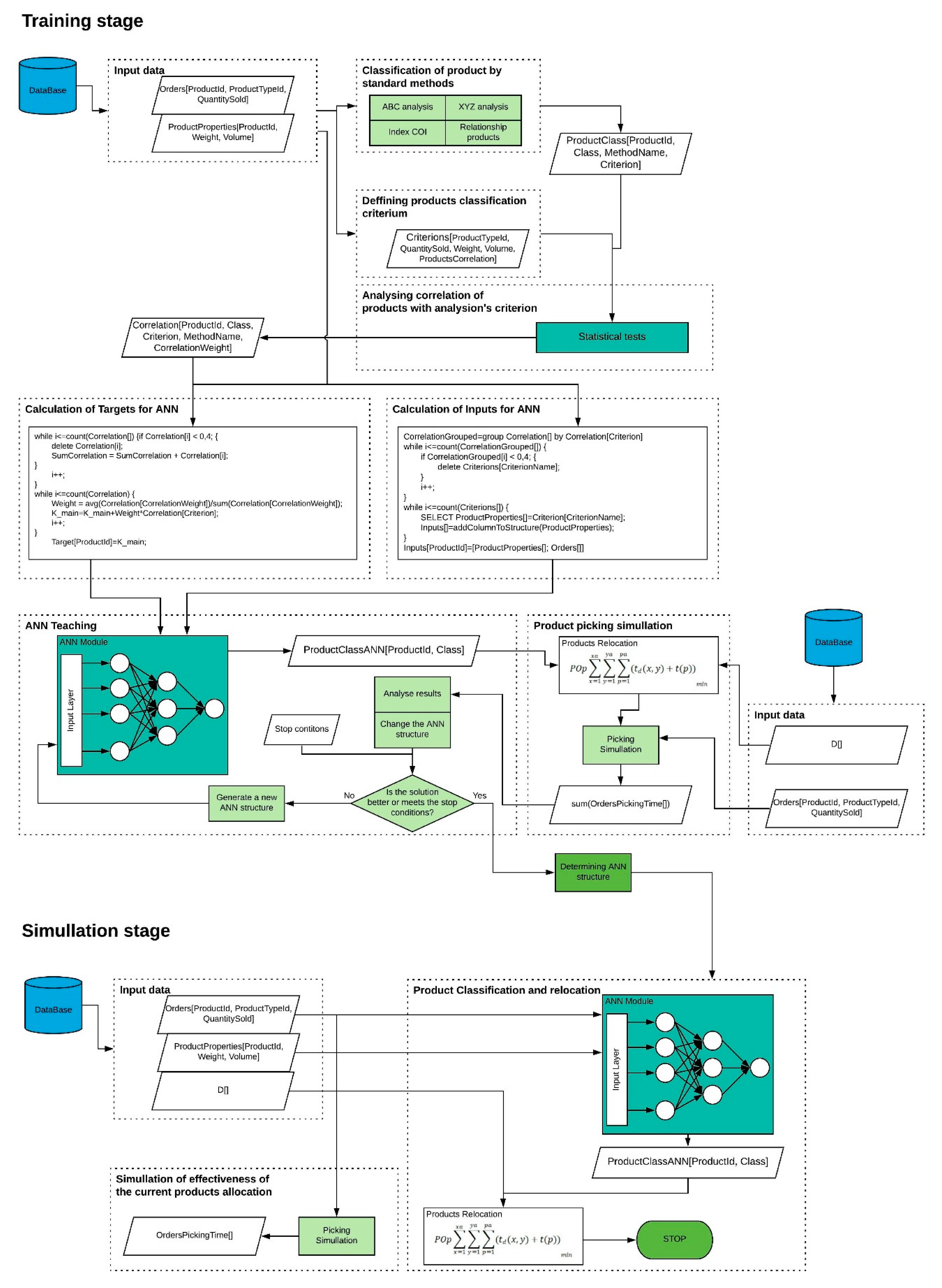 Applsci 10 08683 g001 Applsci 10 08683 g001