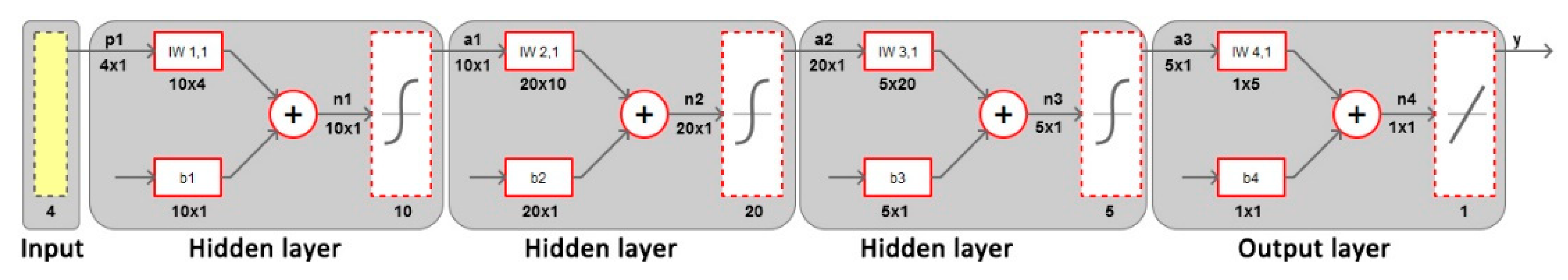 Applsci 10 08683 g004 Applsci 10 08683 g004