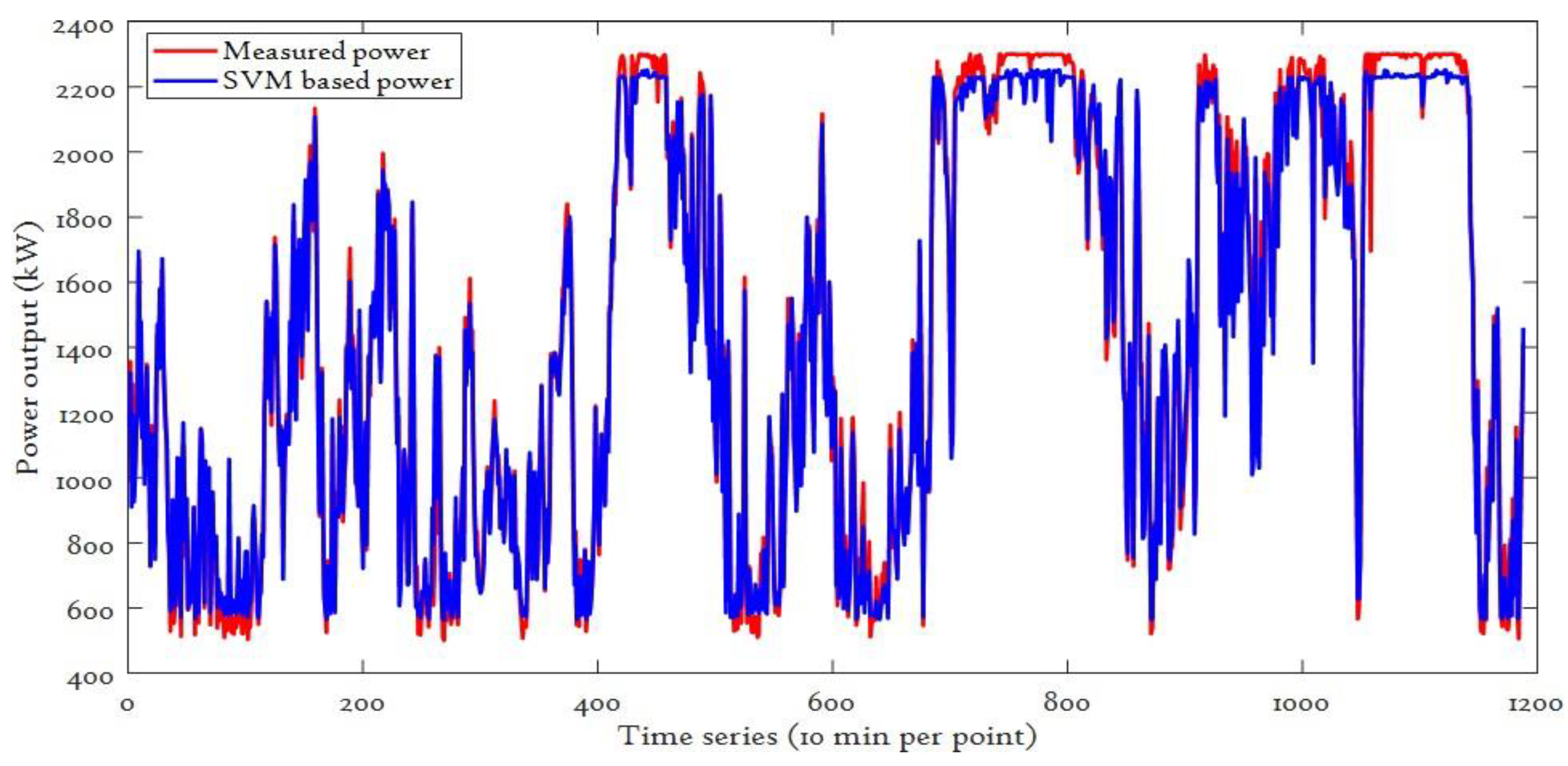 Applsci 10 08685 g005 Applsci 10 08685 g005