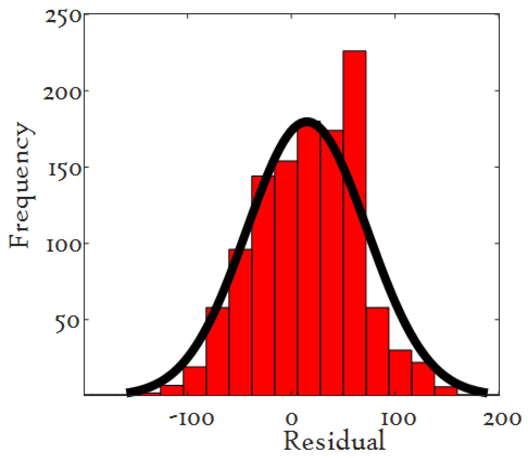 Applsci 10 08685 g006 Applsci 10 08685 g006