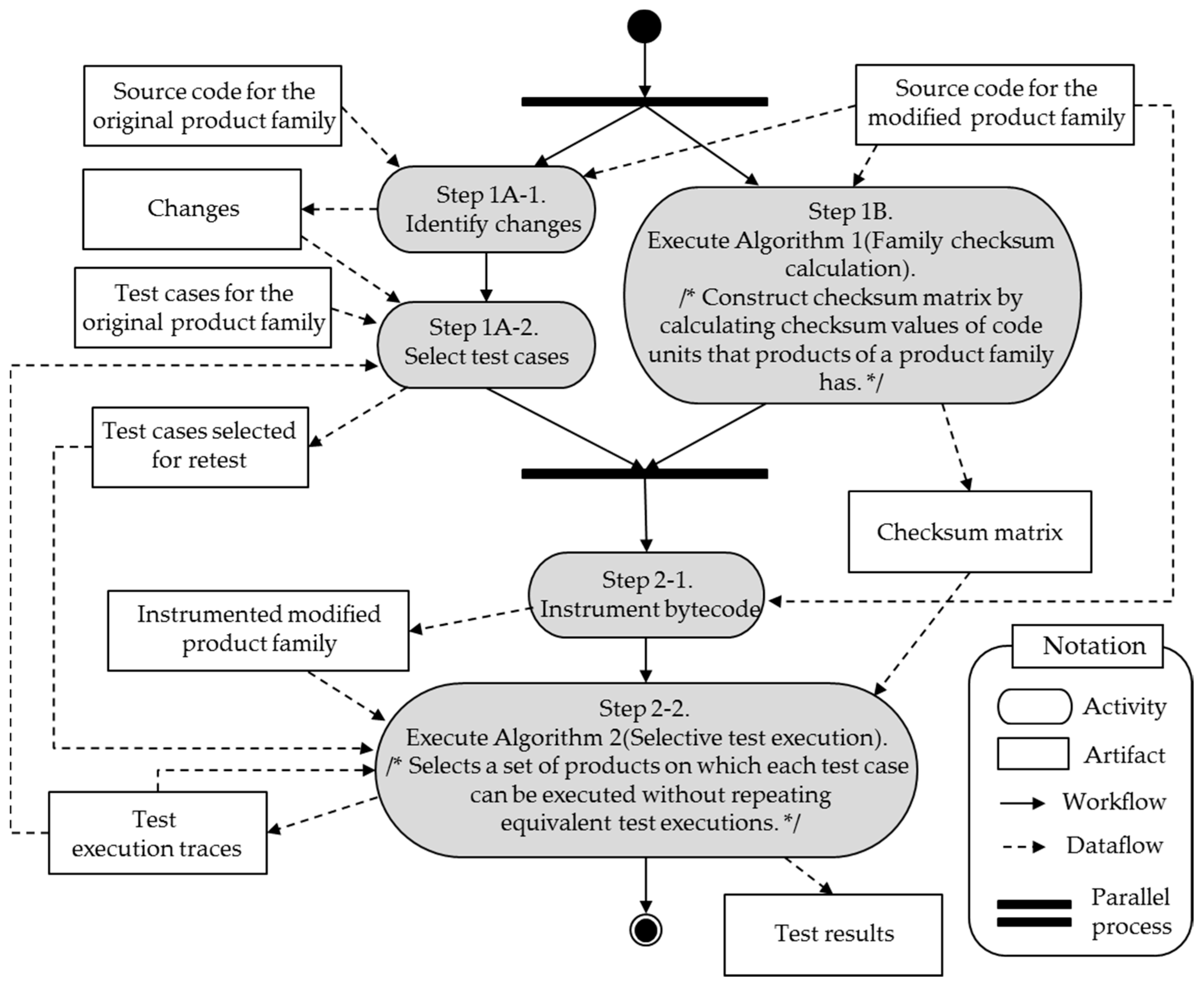 Applsci 10 08686 g003
