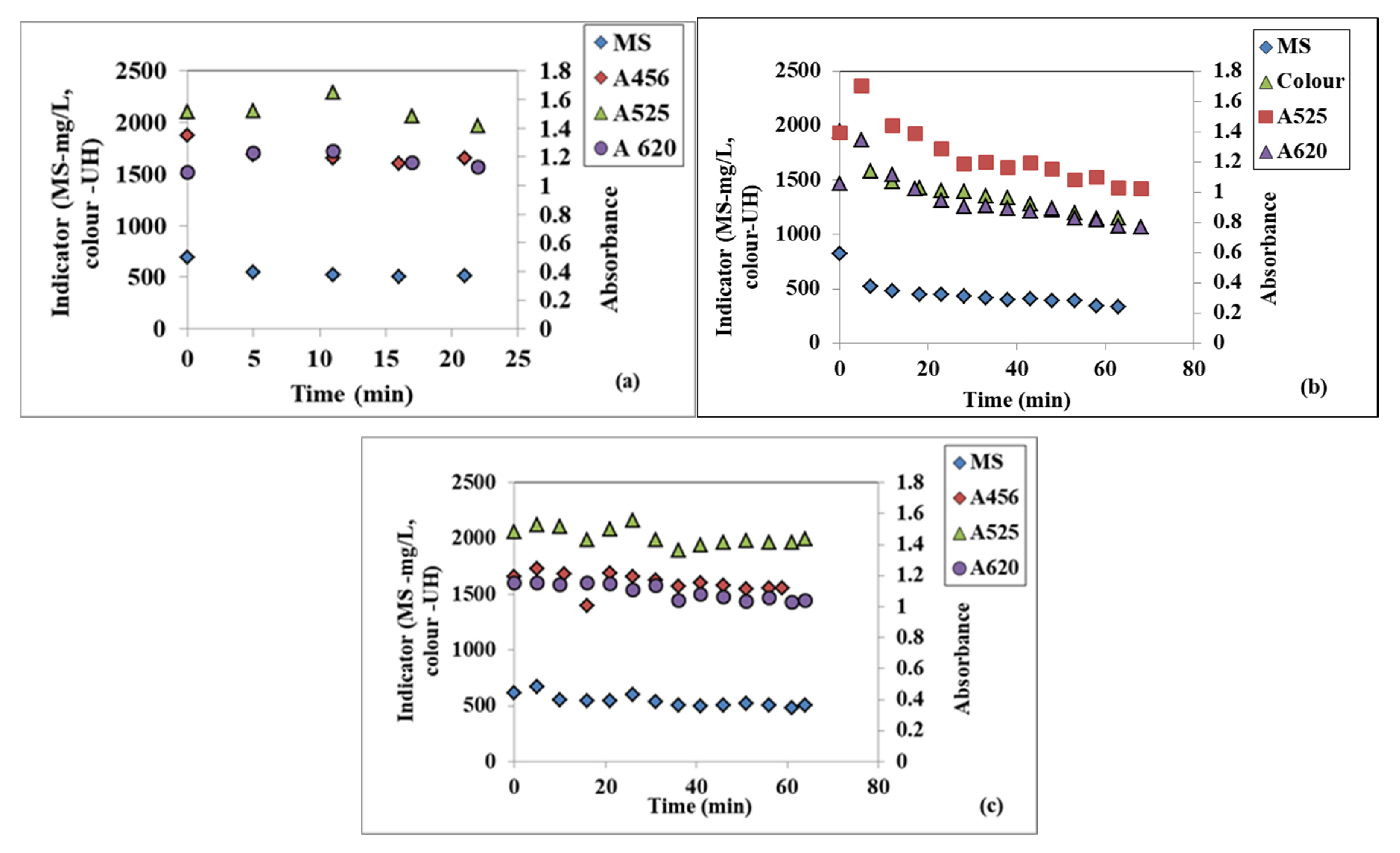 Applsci 10 08687 g002