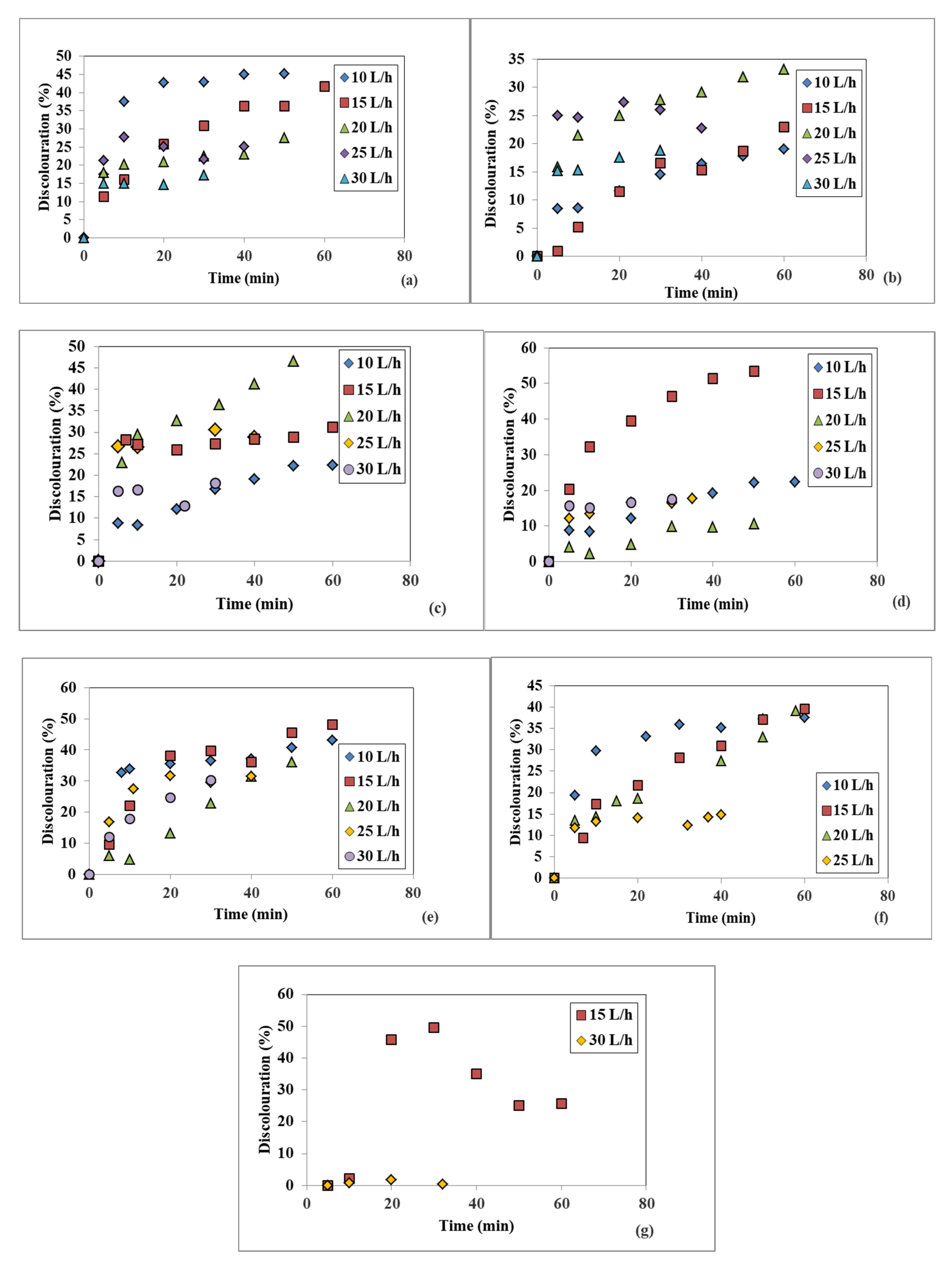 Applsci 10 08687 g004