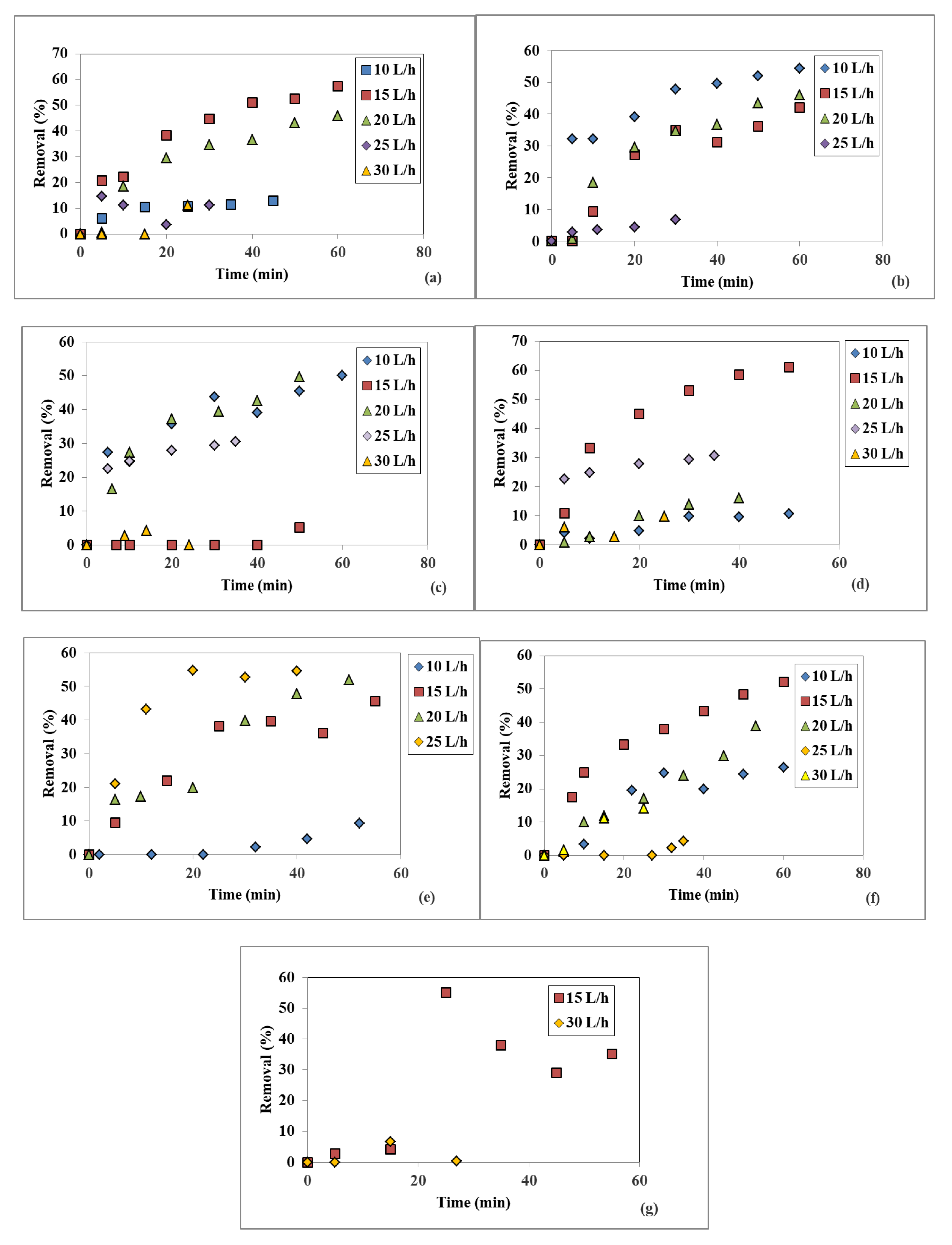 Applsci 10 08687 g005