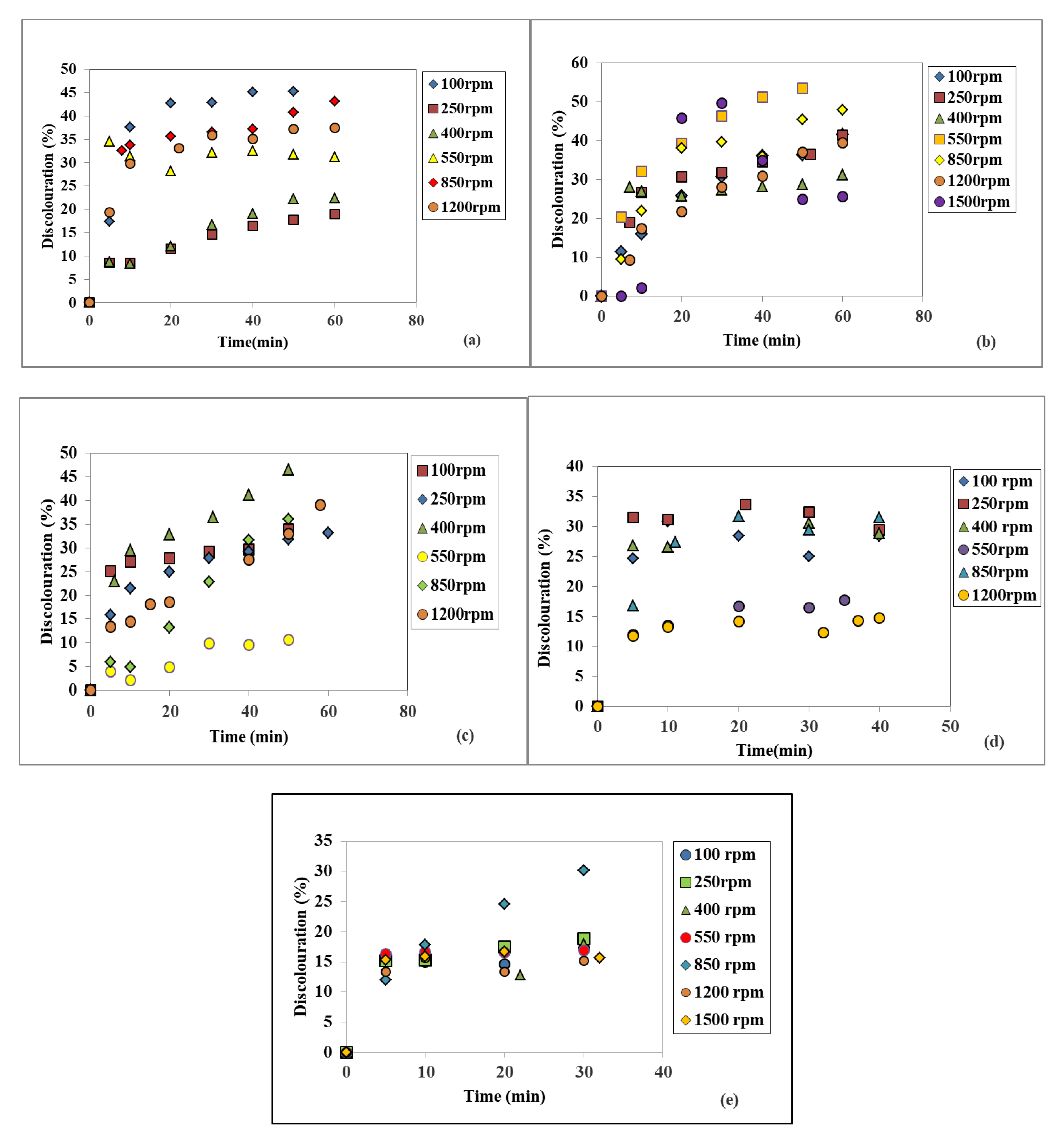 Applsci 10 08687 g006