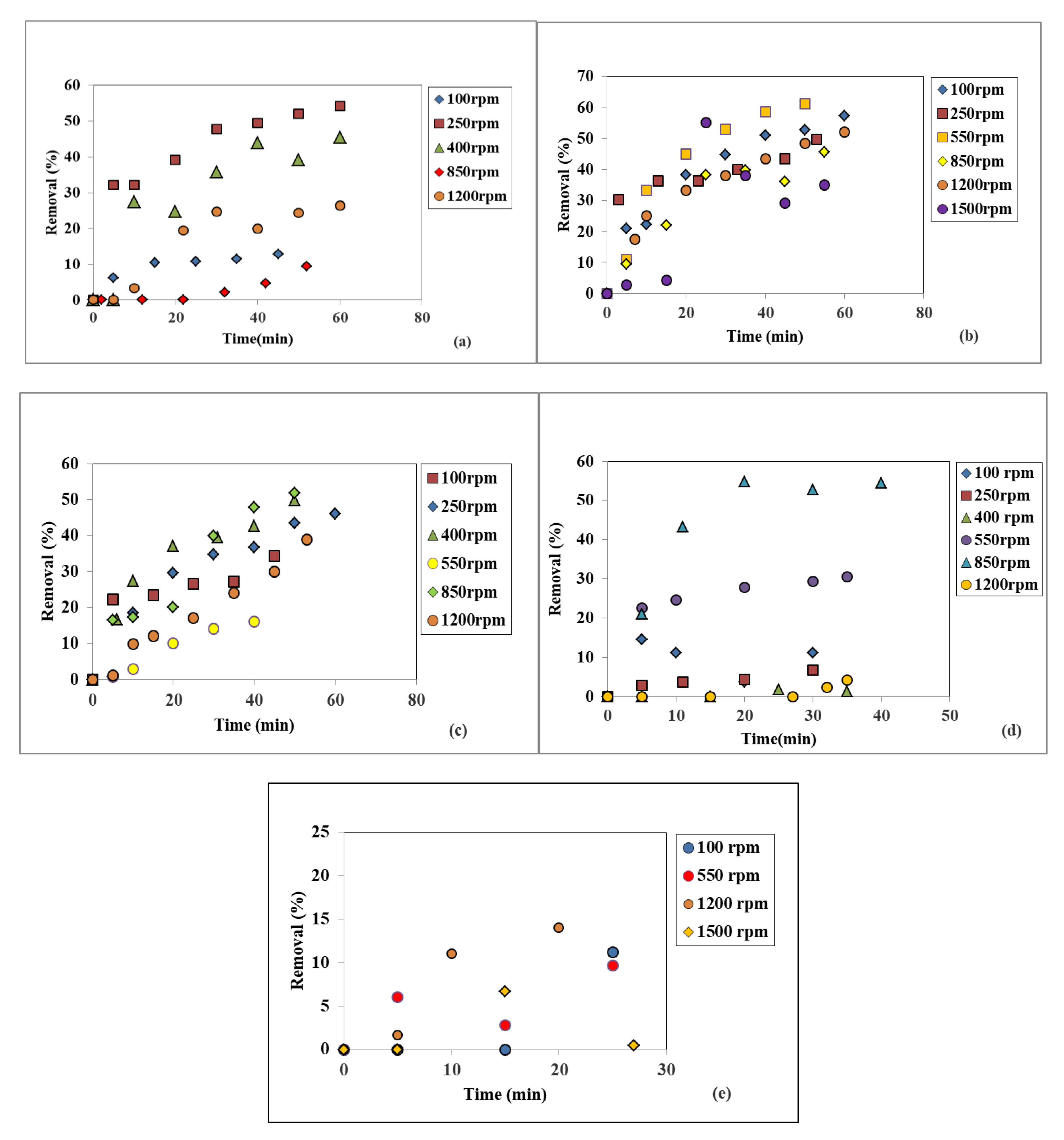 Applsci 10 08687 g007