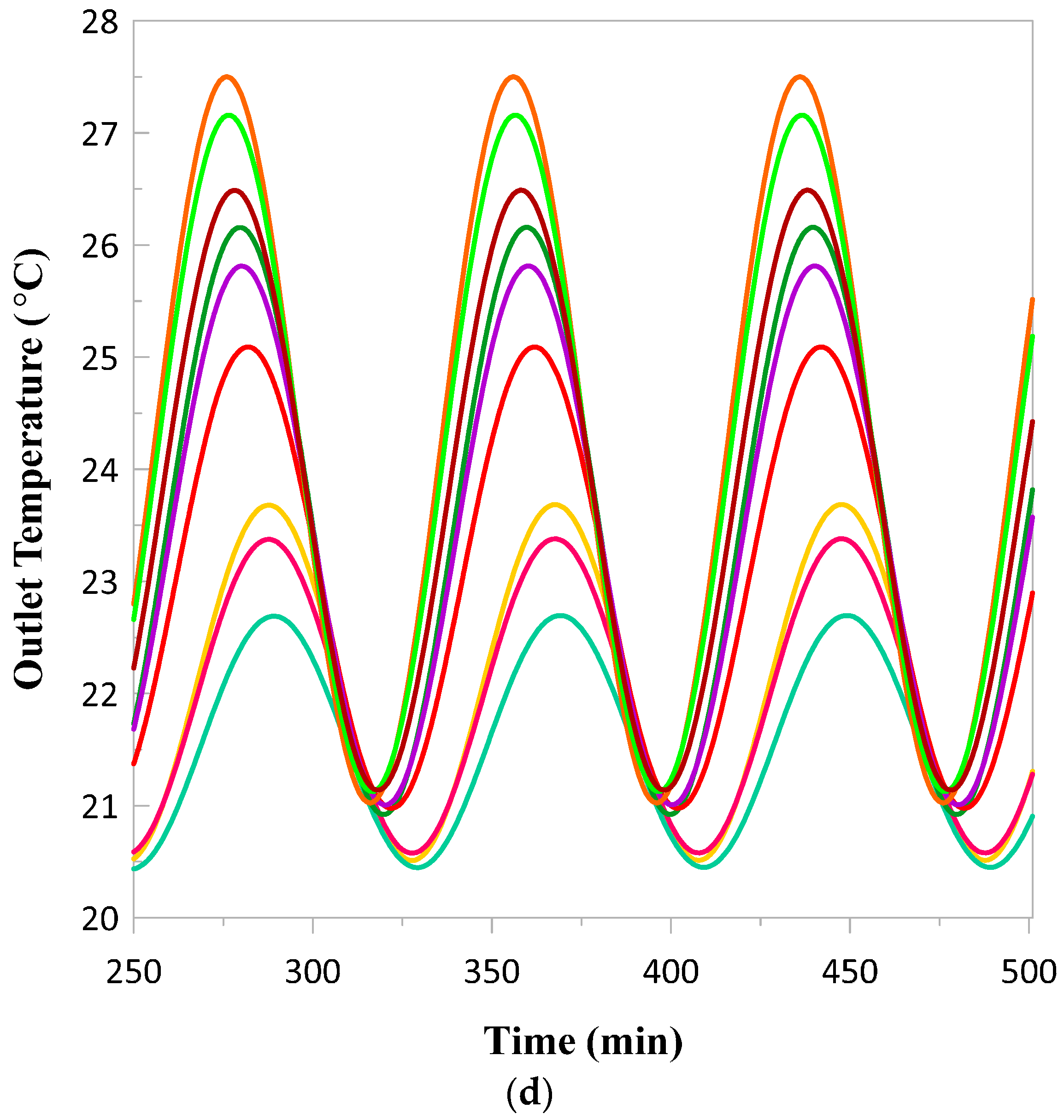 Applsci 10 08689 g008c Applsci 10 08689 g008c
