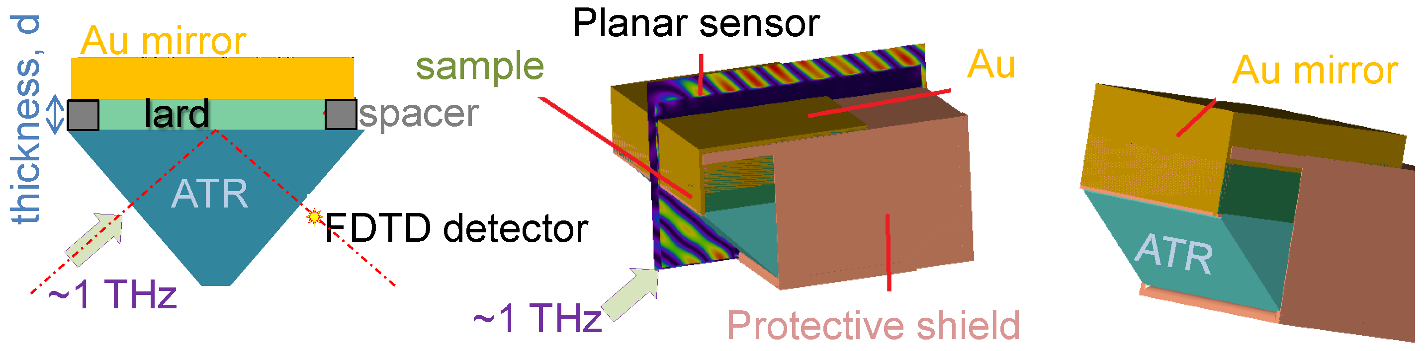 Applsci 10 08692 g002 Applsci 10 08692 g002