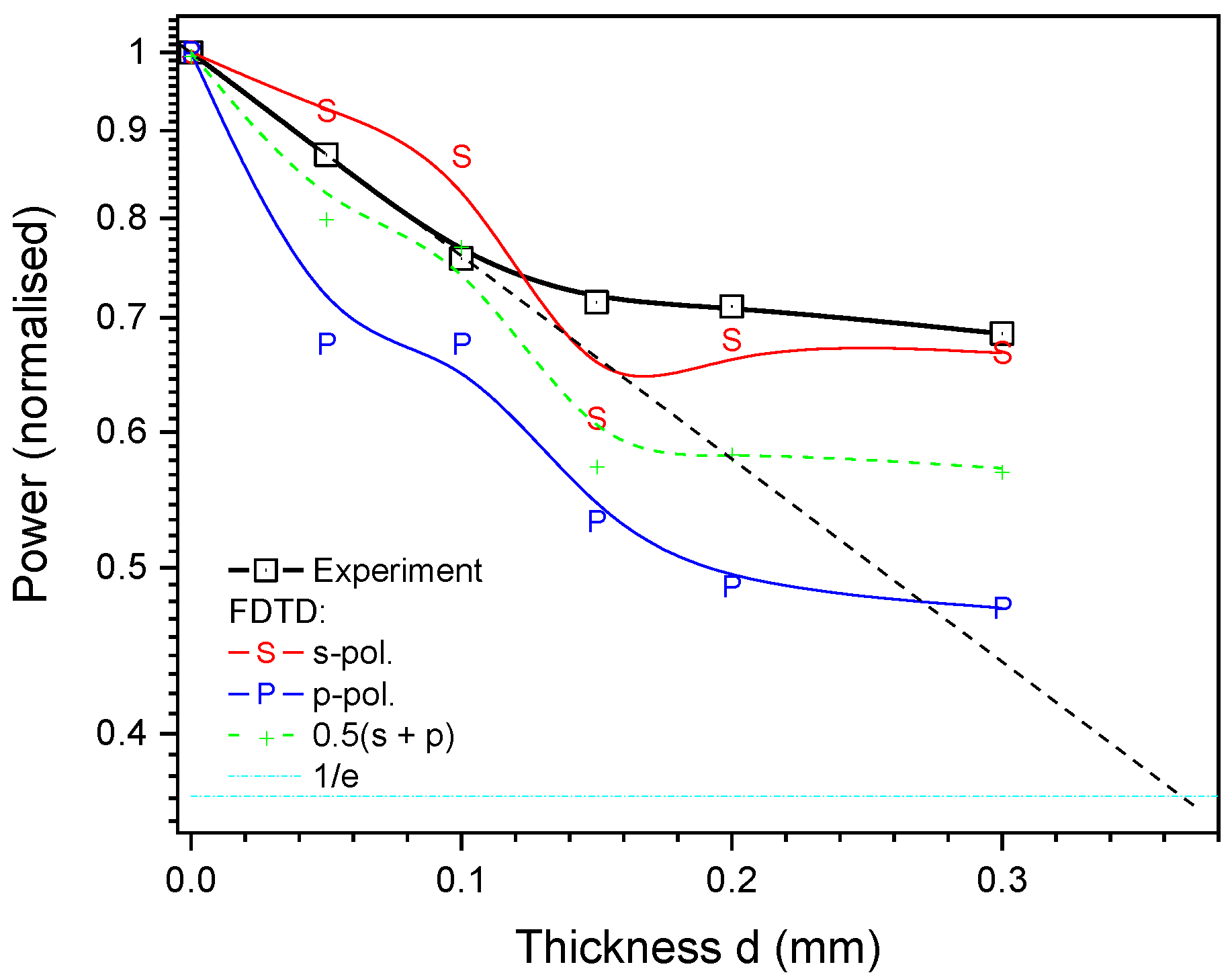 Applsci 10 08692 g005 Applsci 10 08692 g005