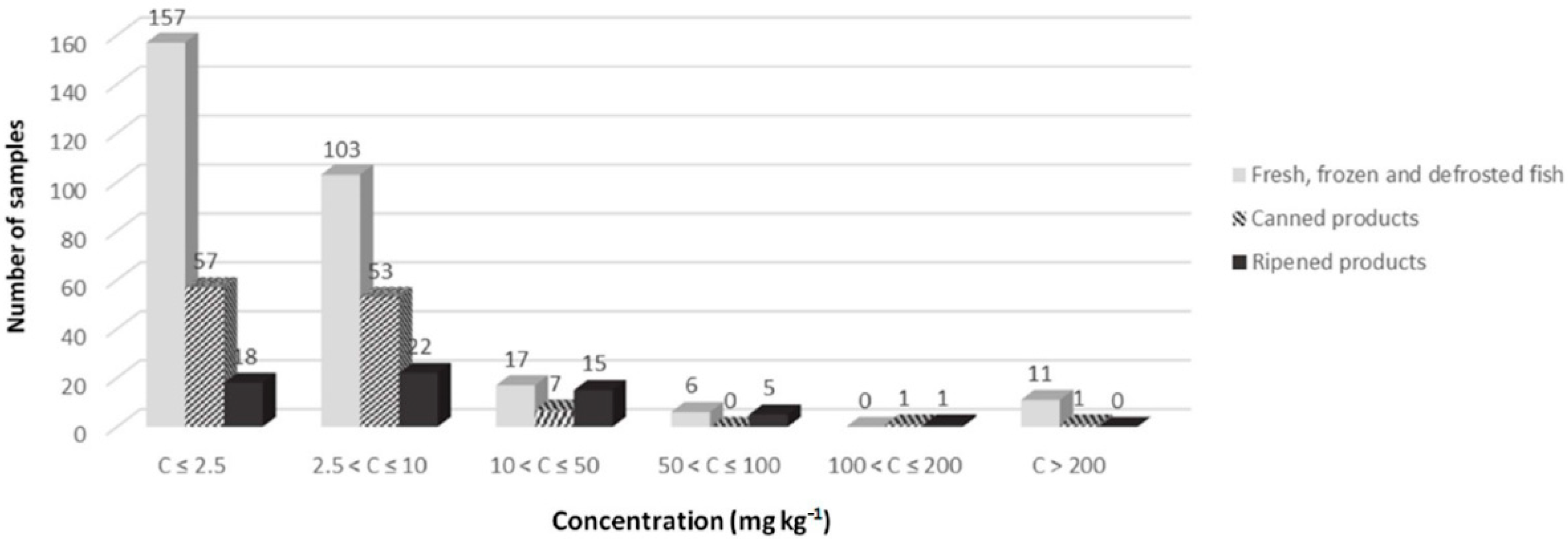 Applsci 10 08693 g002 Applsci 10 08693 g002