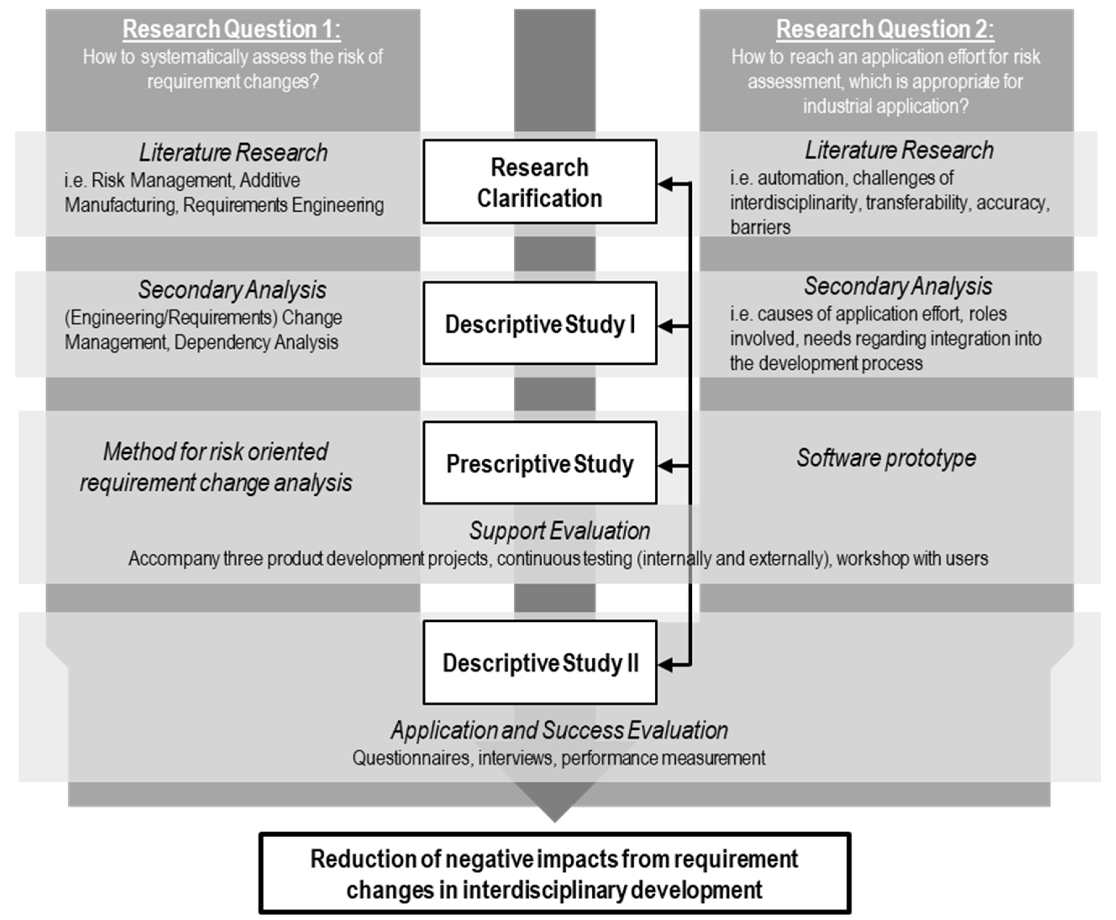 Applsci 10 08697 g005 Applsci 10 08697 g005