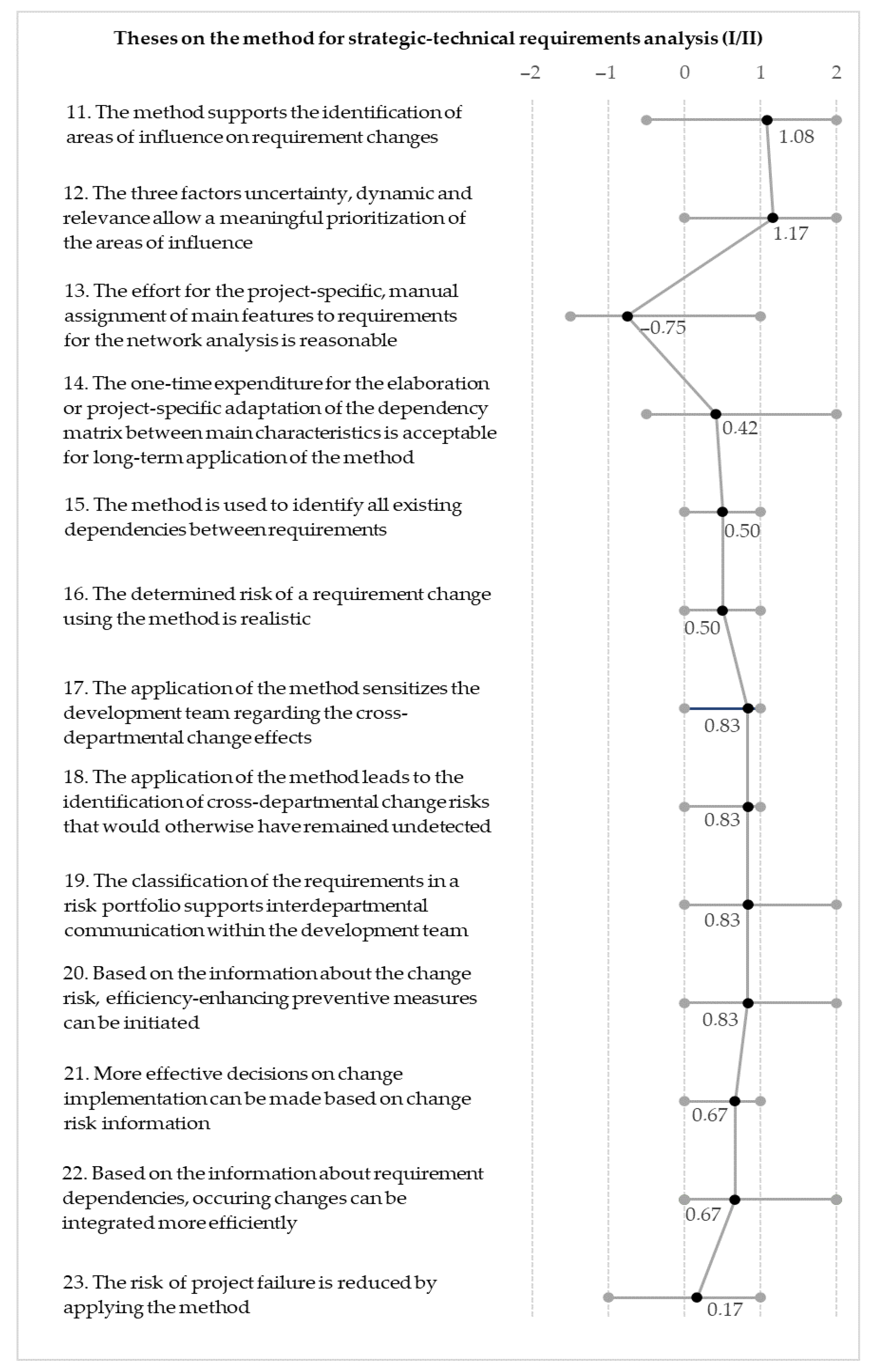 Applsci 10 08697 g0a2 Applsci 10 08697 g0a2