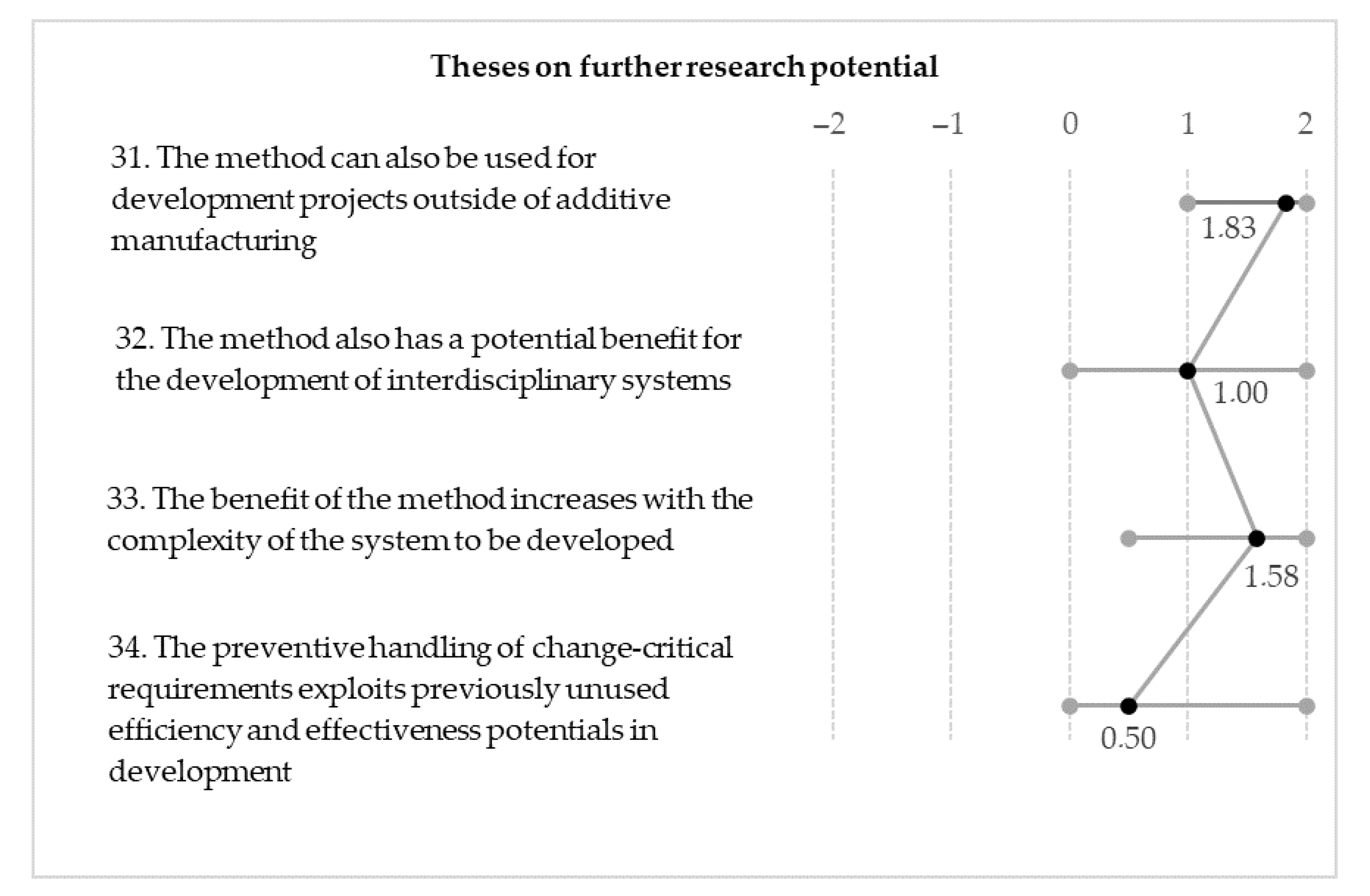 Applsci 10 08697 g0a6 Applsci 10 08697 g0a6