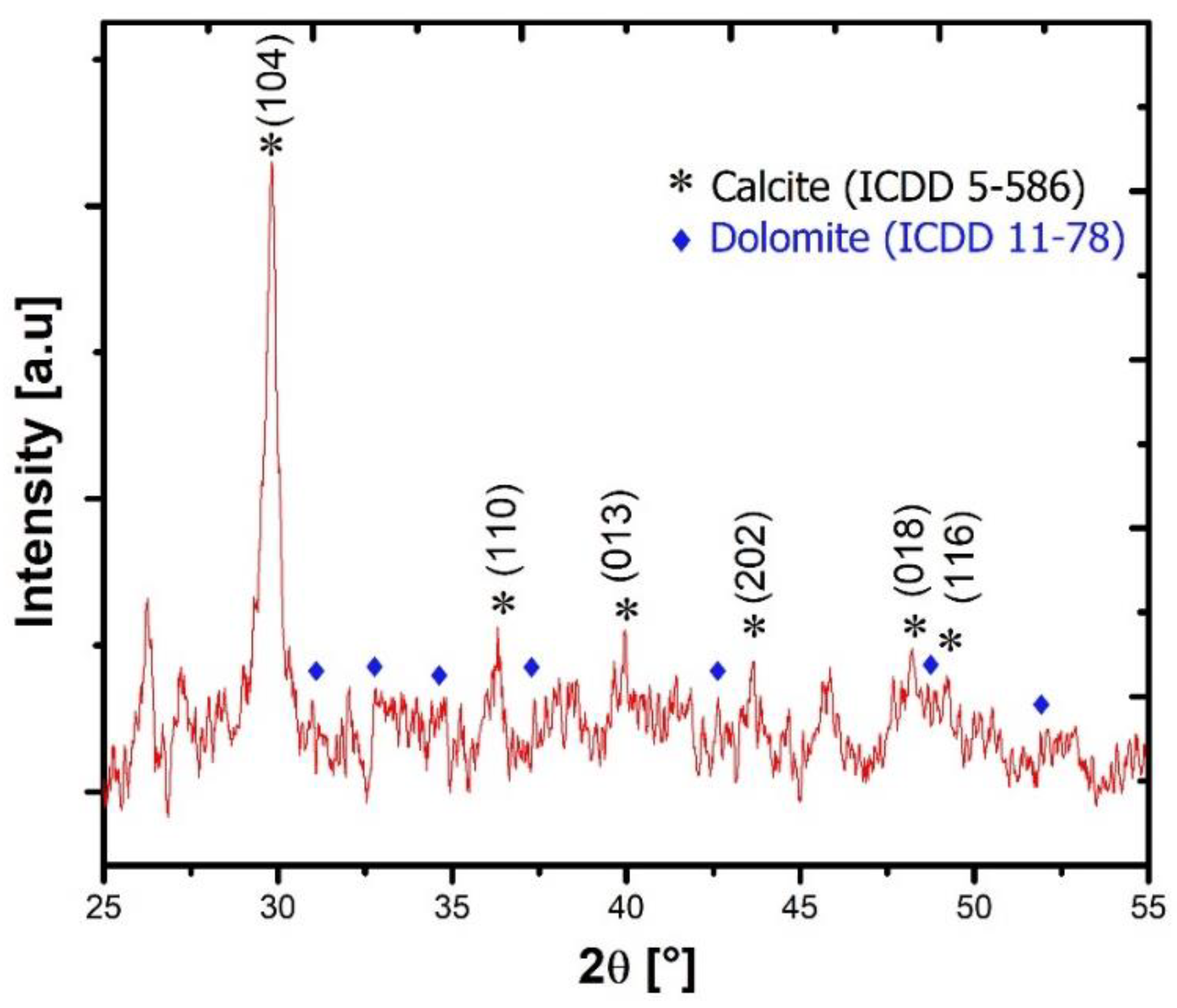 Applsci 10 08706 g005