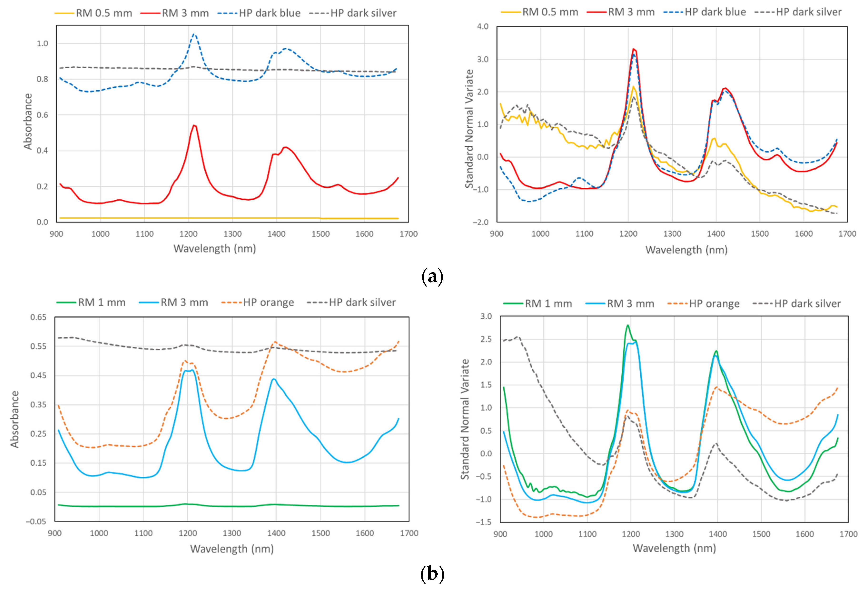 Applsci 10 08707 g006a
