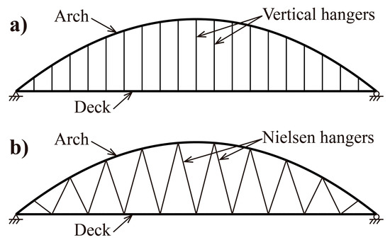 Improving the Structural Behavior of Tied-Arch Bridges by Doubling 