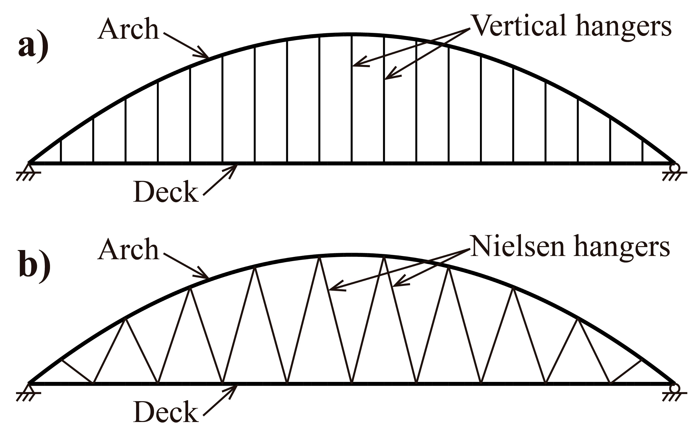 Applied Sciences Free Full Text Improving The Structural Behavior Of Tied Arch Bridges By Doubling The Set Of Hangers Html