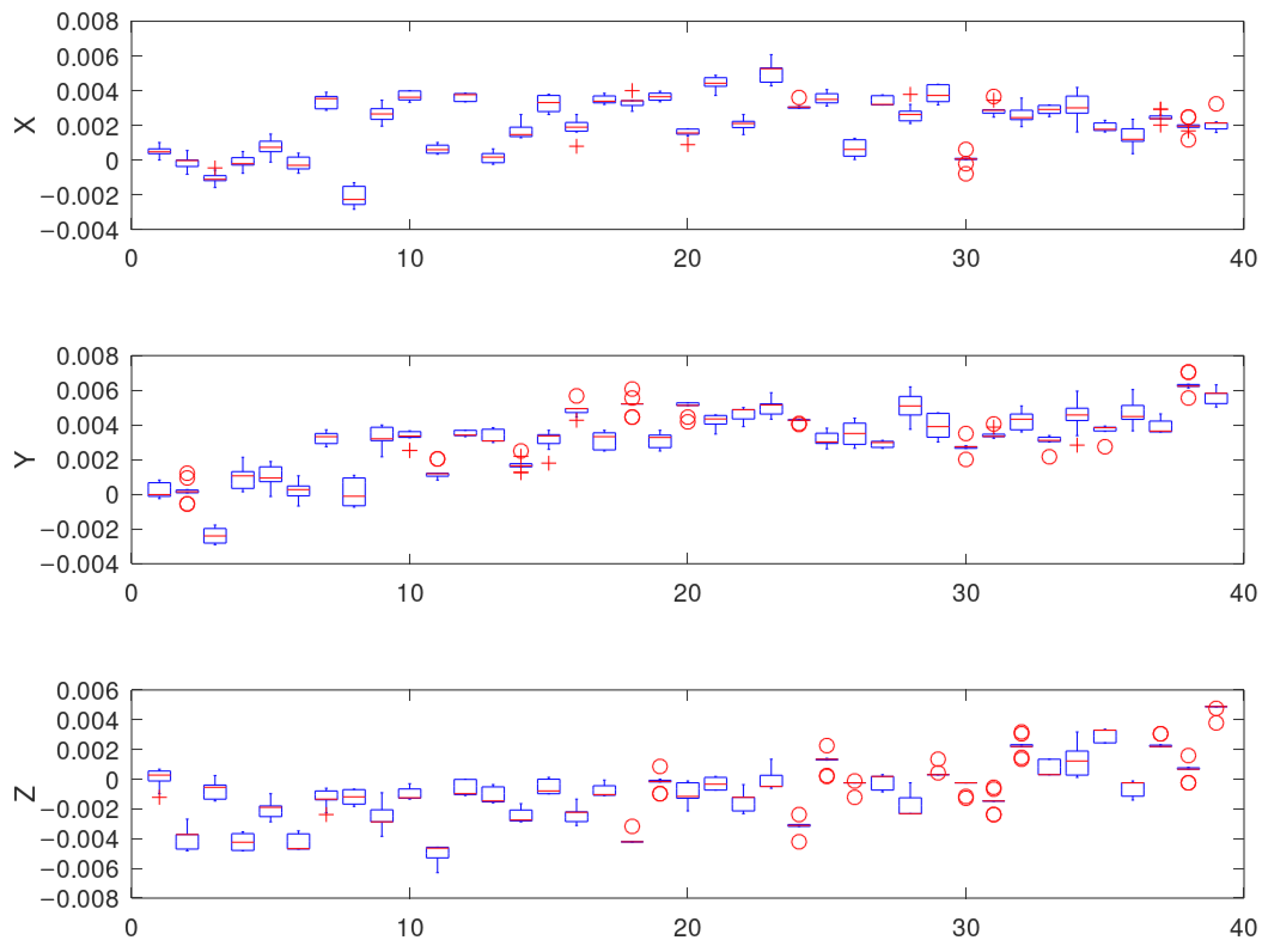 Applsci 10 08714 g013